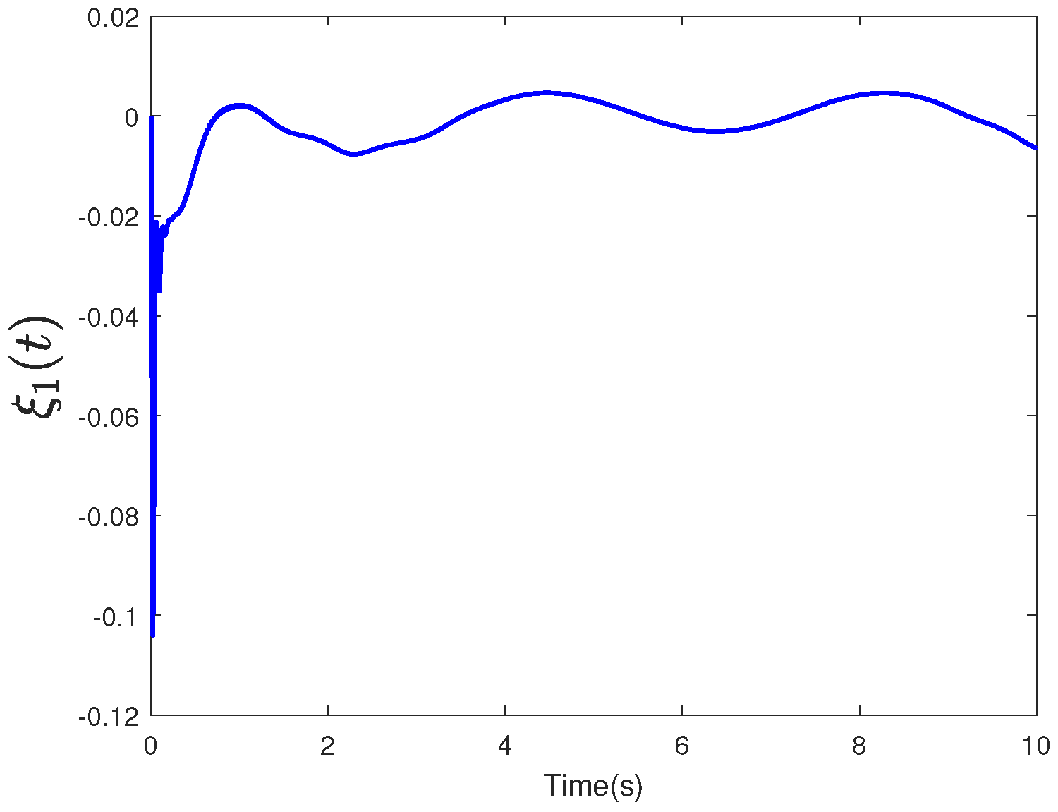 Fractalfract 08 00339 g006