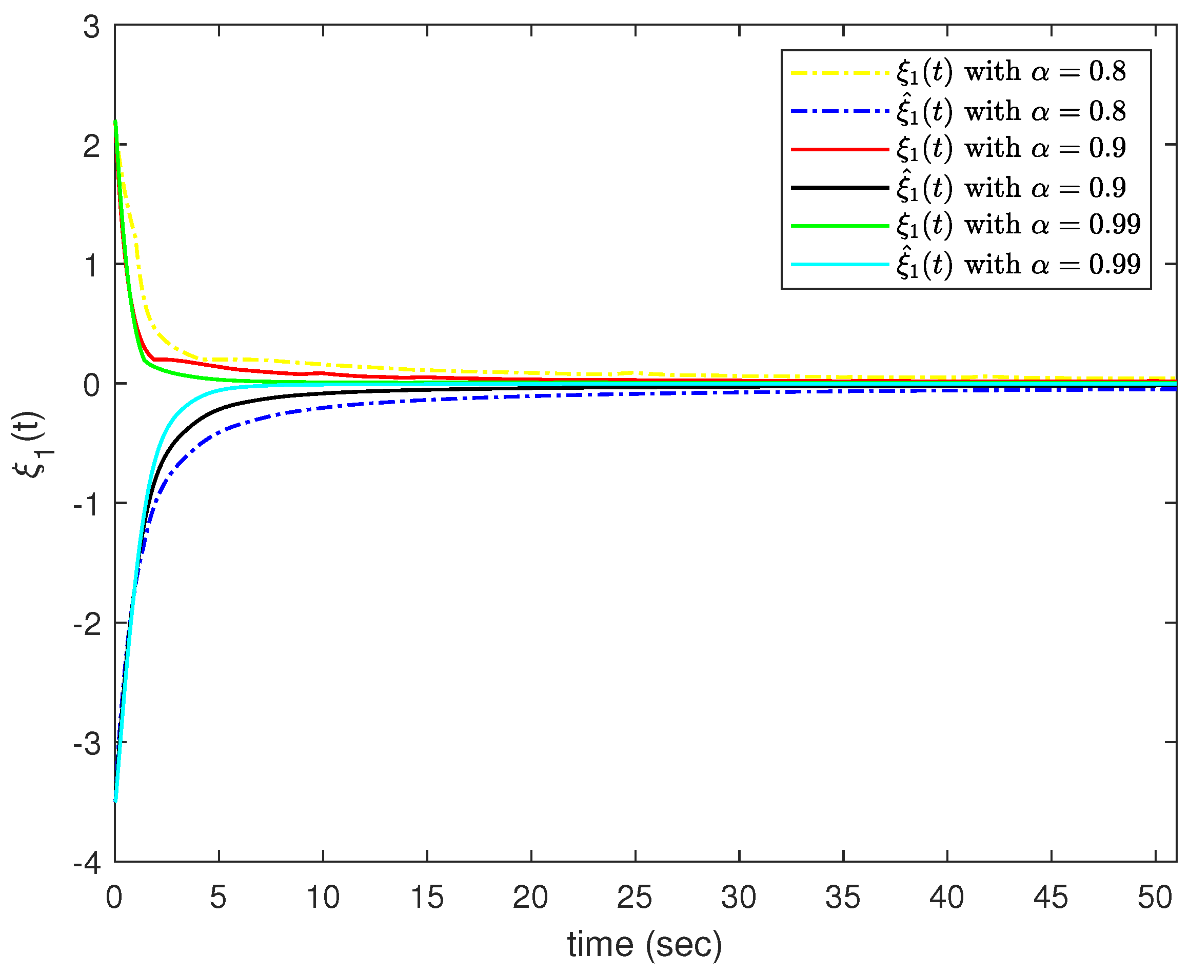 Fractalfract 08 00343 g001