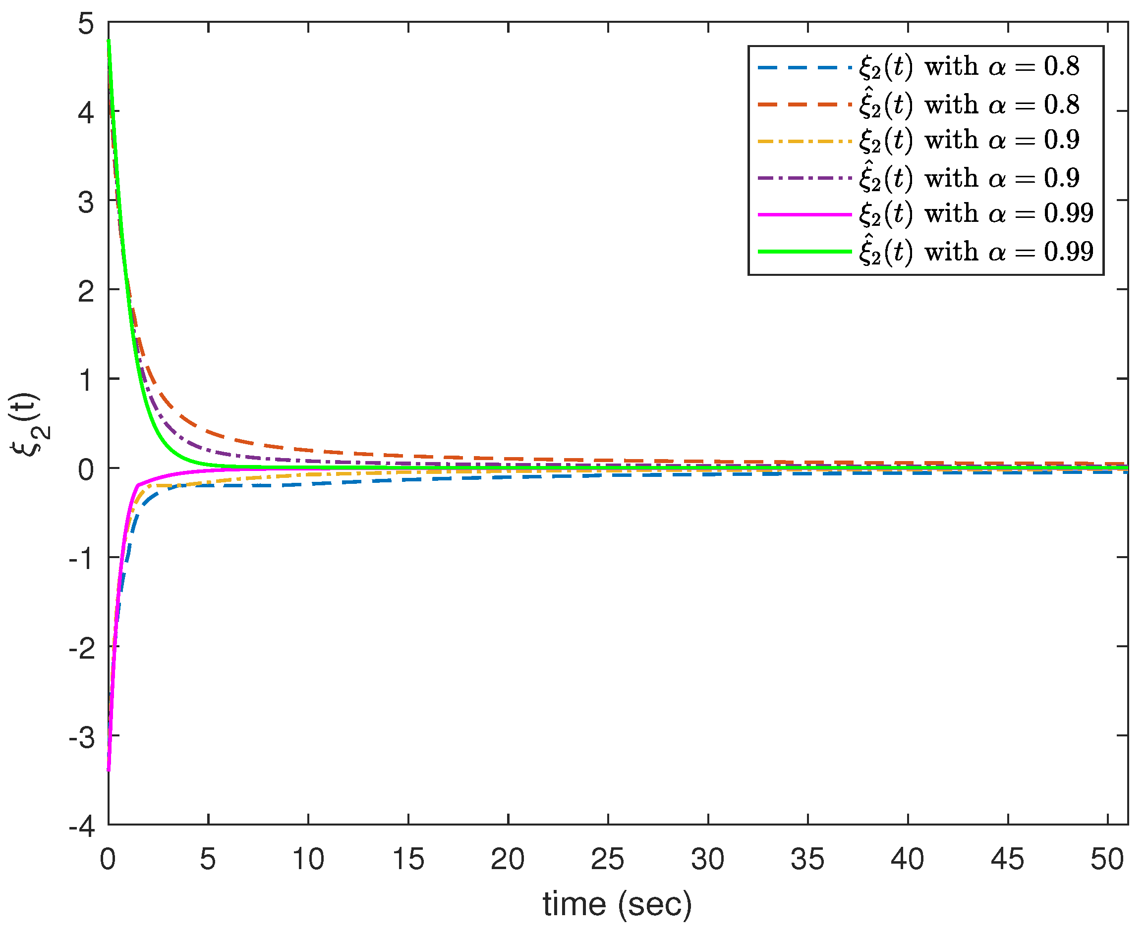 Fractalfract 08 00343 g002