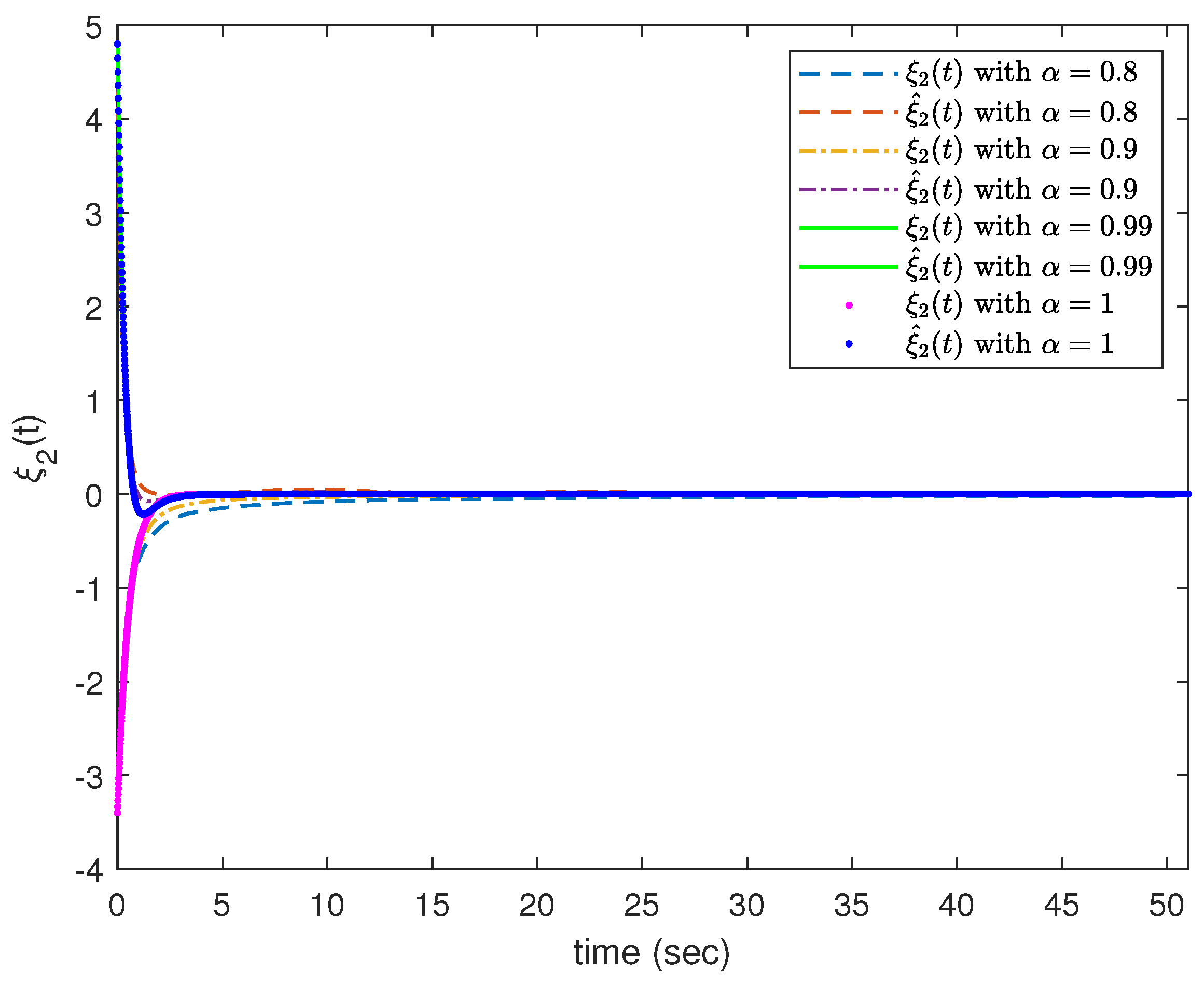 Fractalfract 08 00343 g005