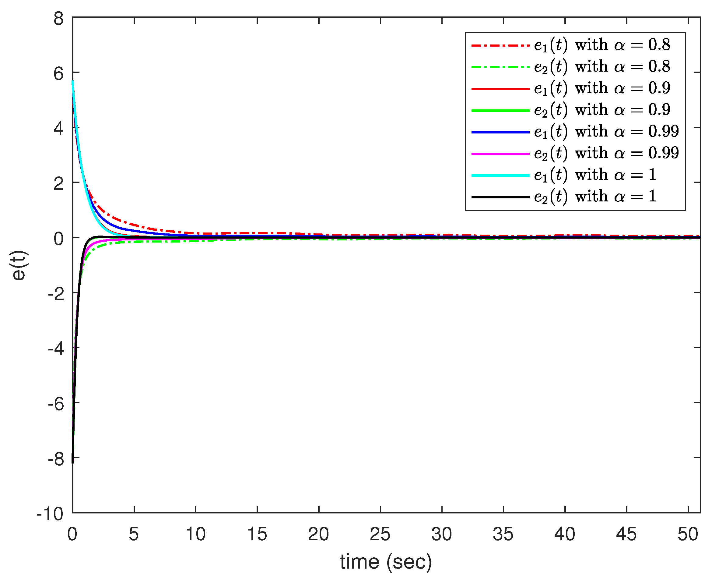 Fractalfract 08 00343 g006