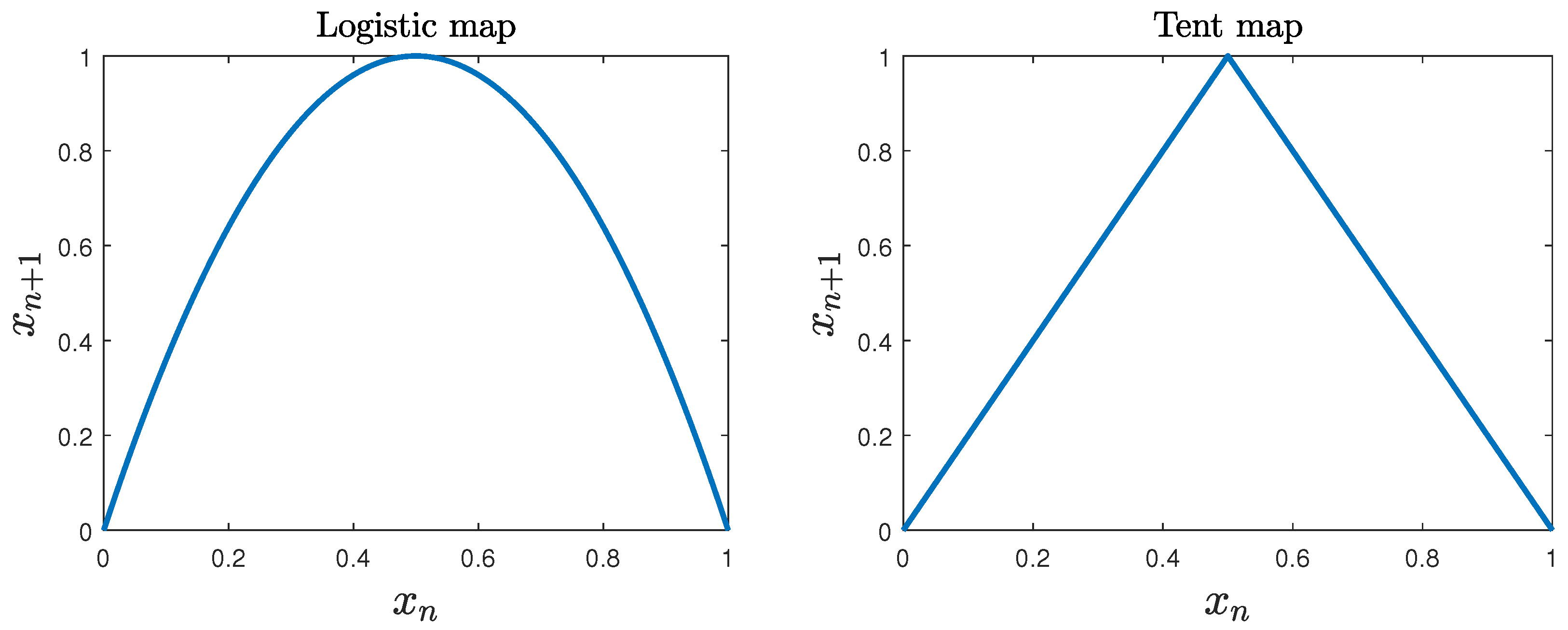 Fractalfract 08 00344 g001