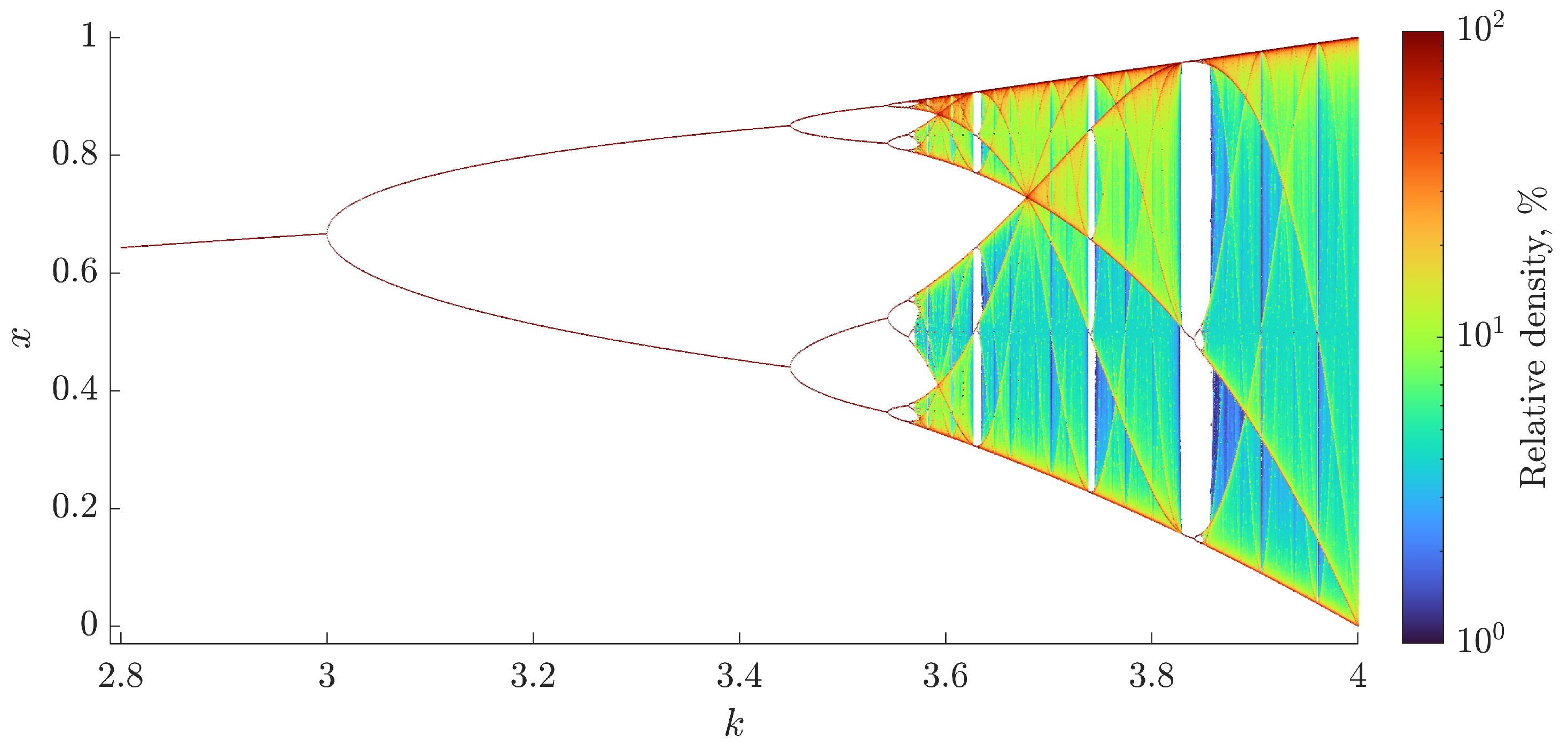 Fractalfract 08 00344 g004