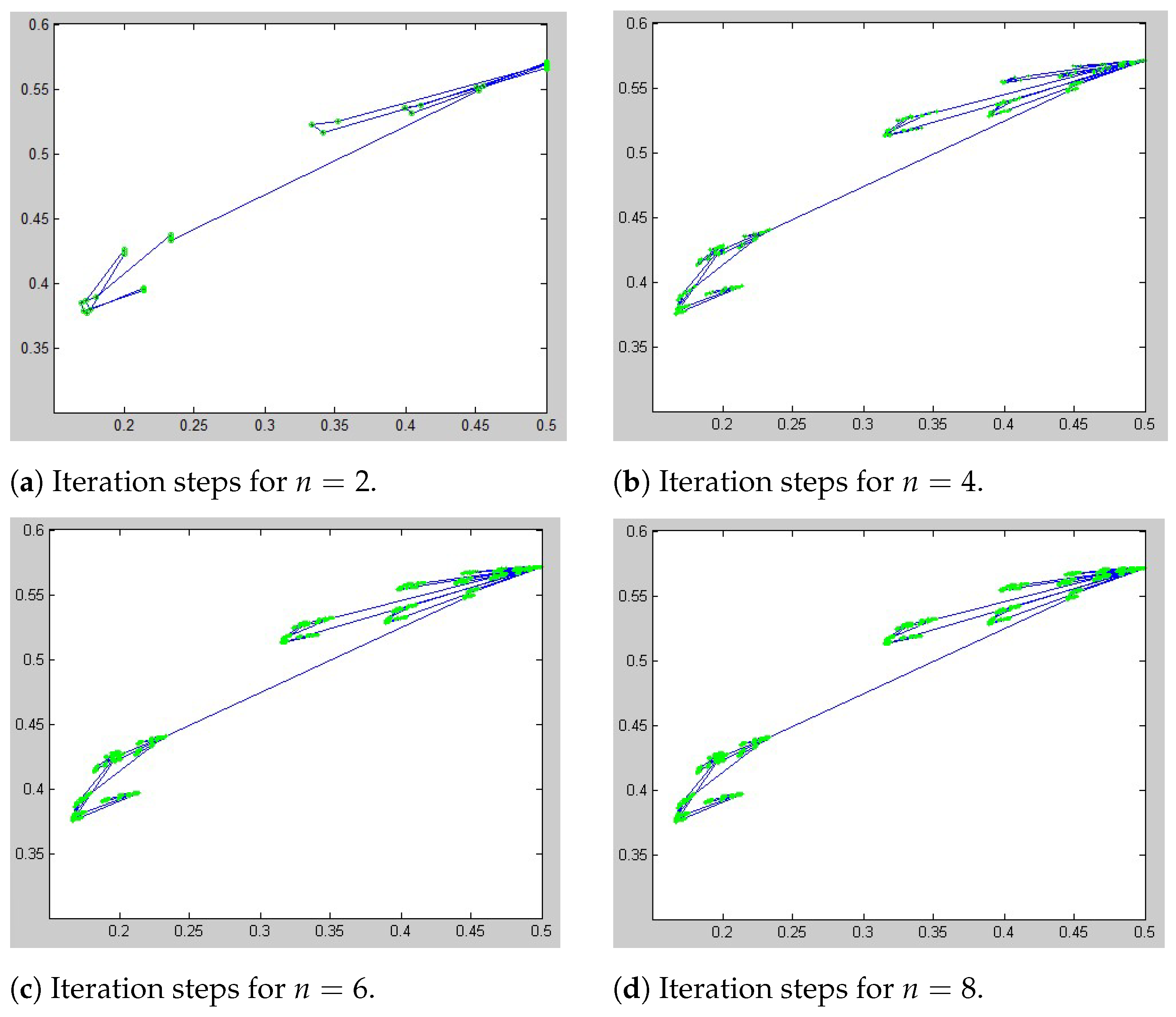 Fractalfract 08 00346 g001