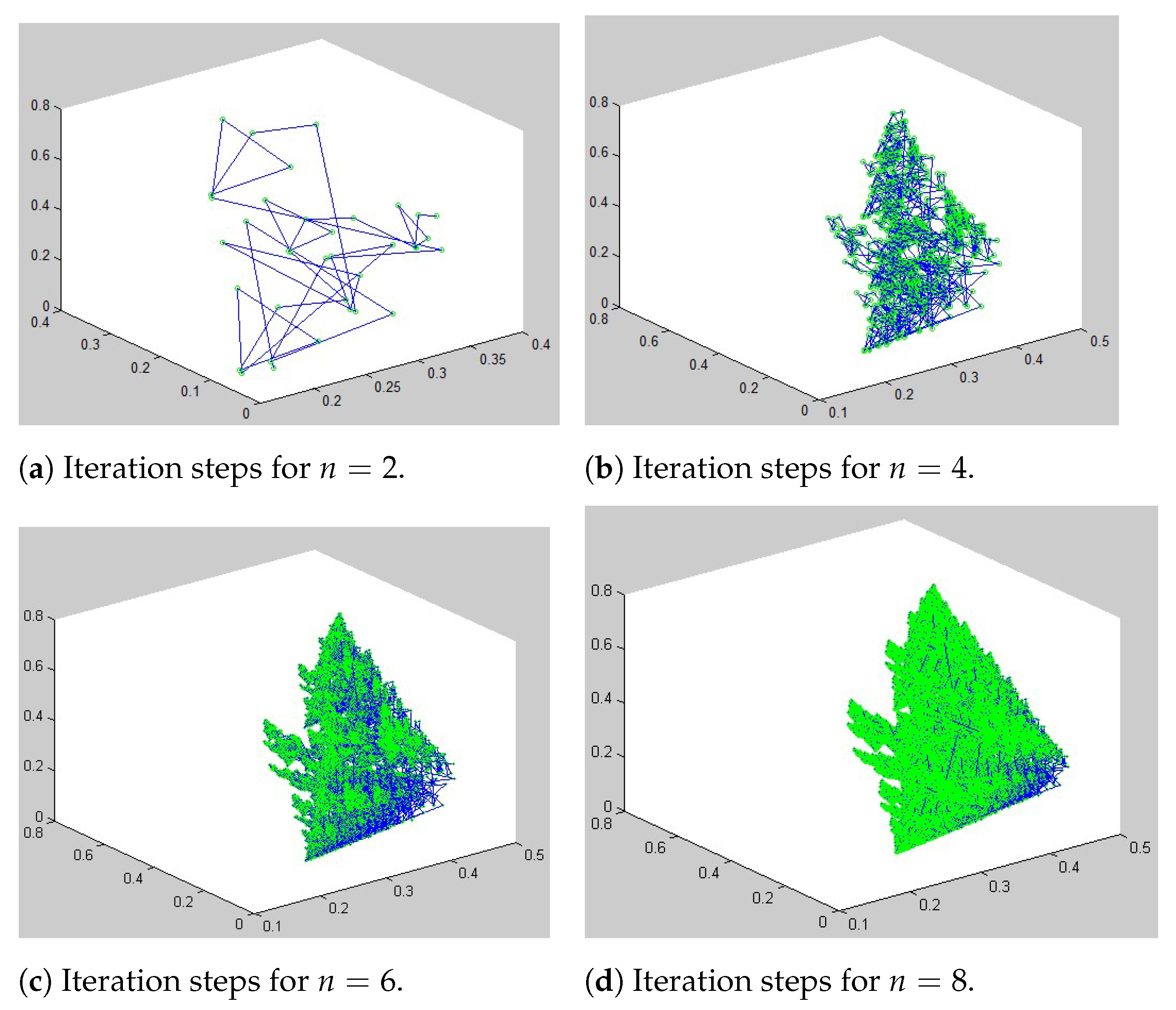 Fractalfract 08 00346 g004