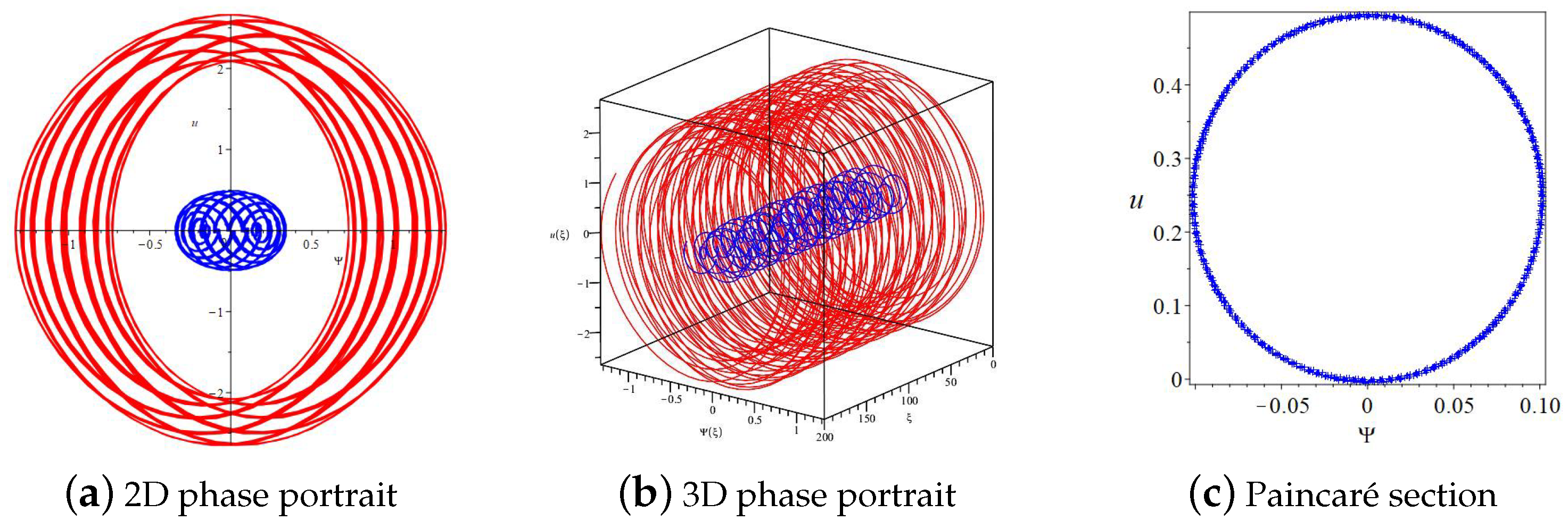 Fractalfract 08 00348 g002