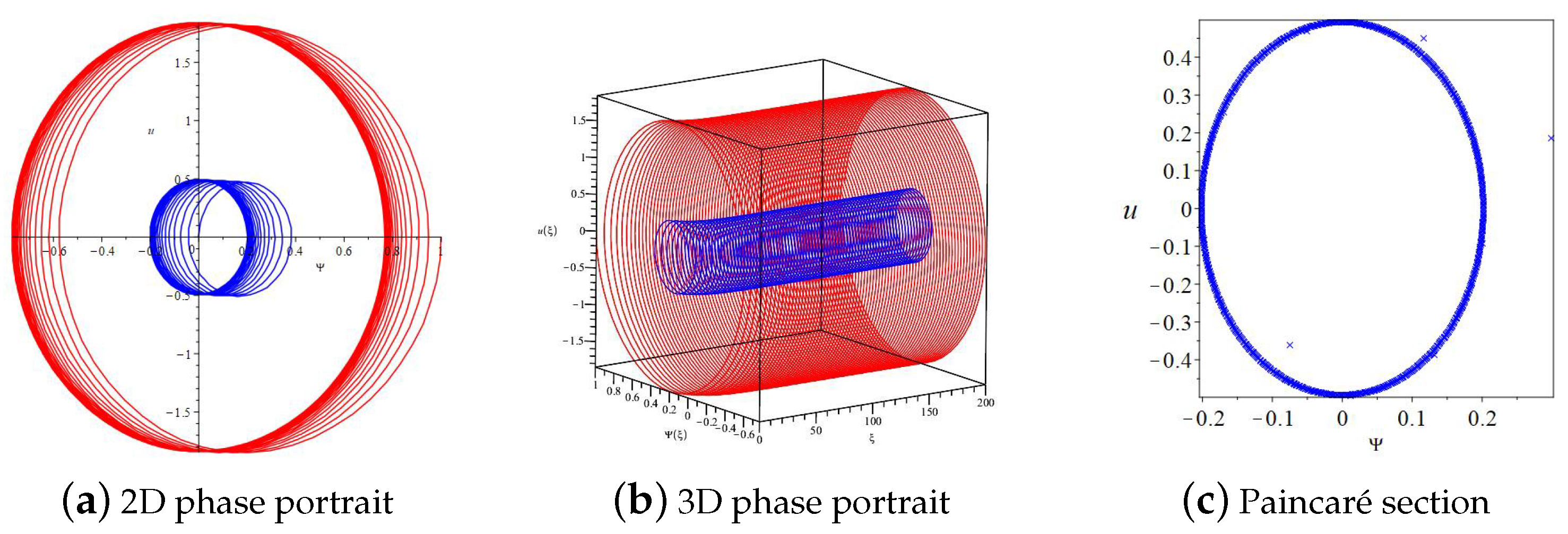 Fractalfract 08 00348 g003