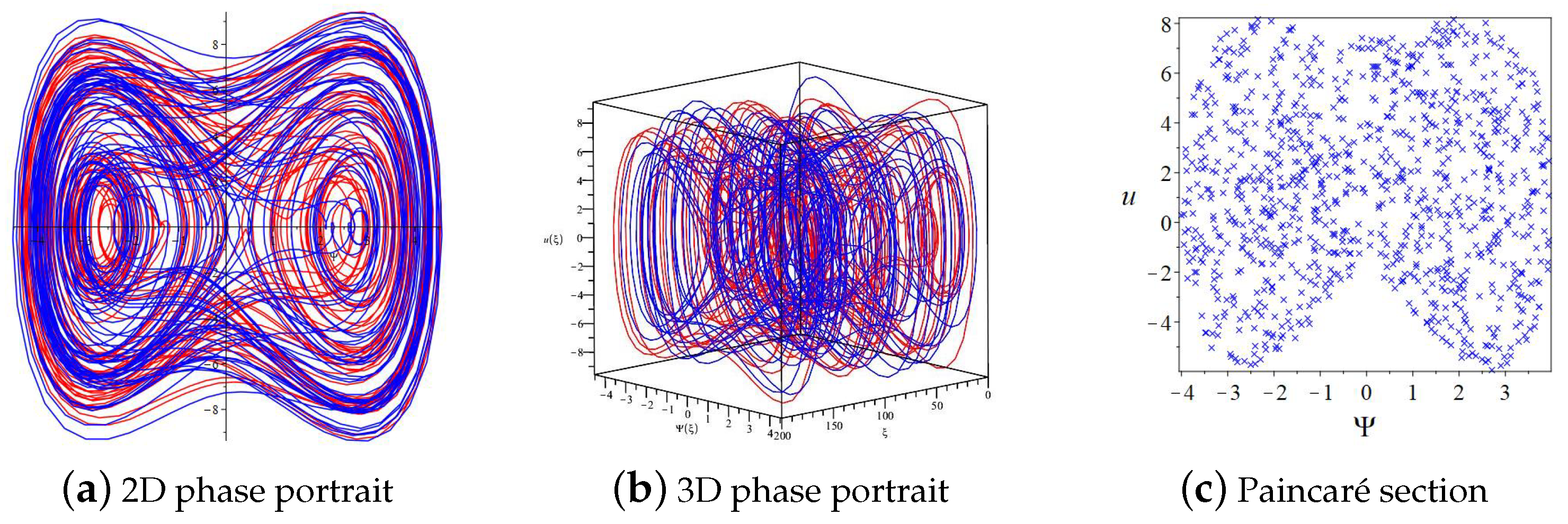 Fractalfract 08 00348 g004