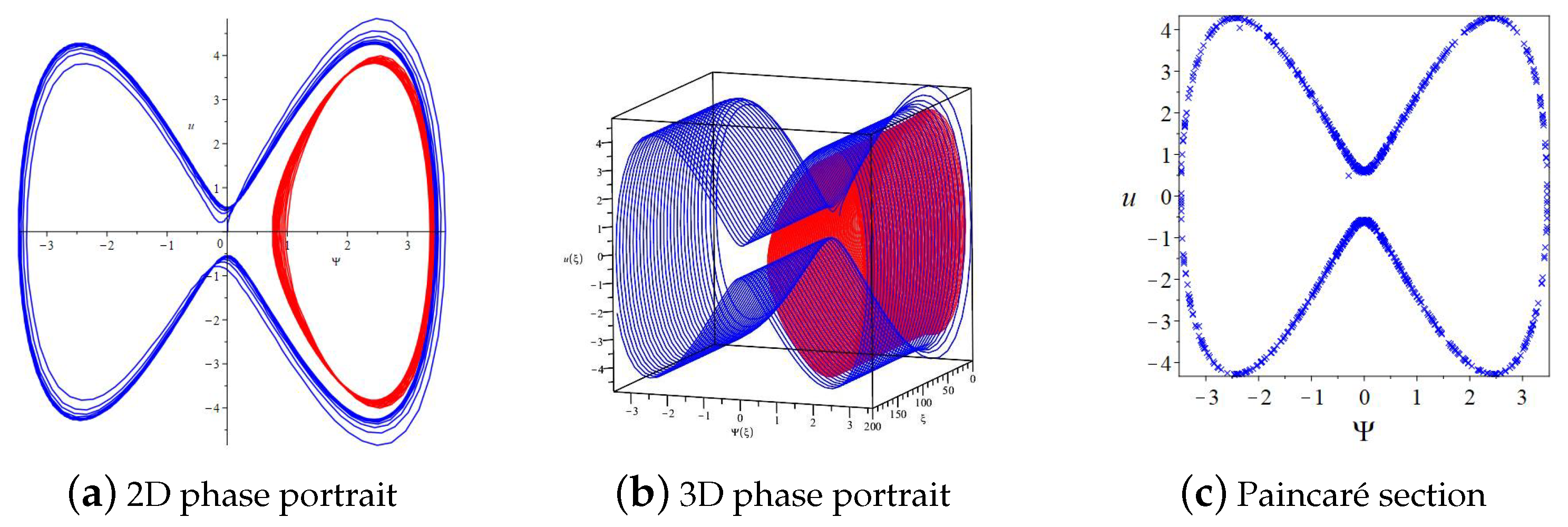 Fractalfract 08 00348 g005