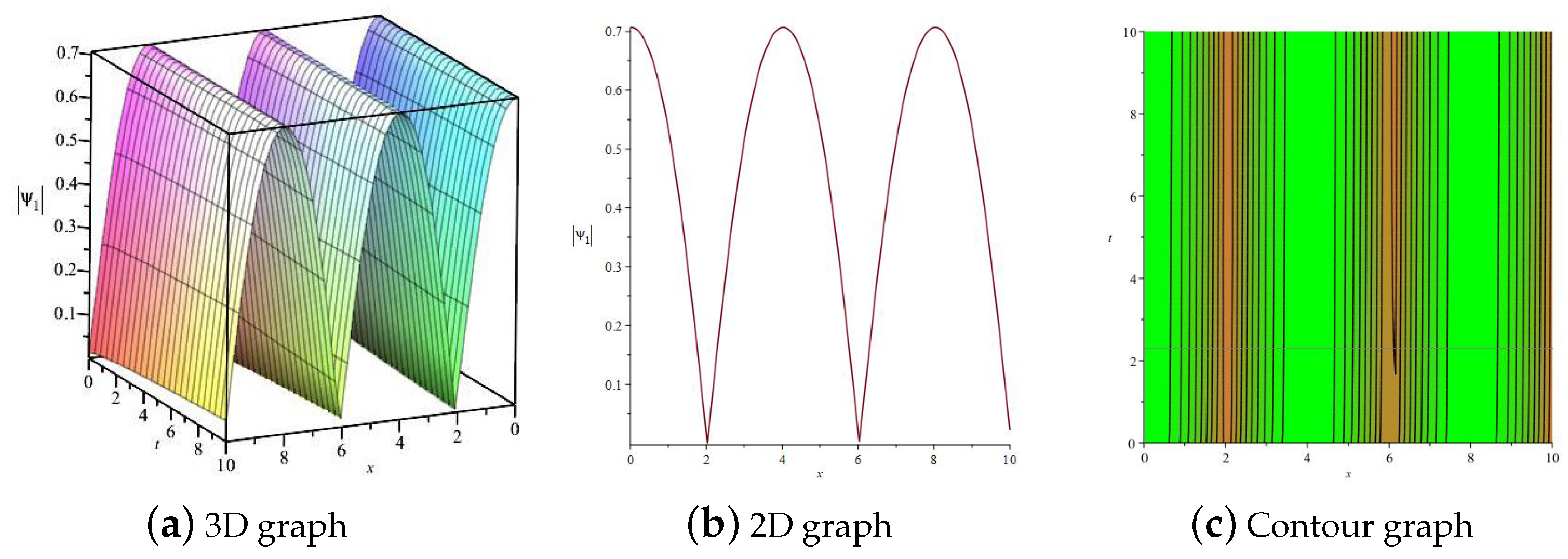 Fractalfract 08 00348 g007