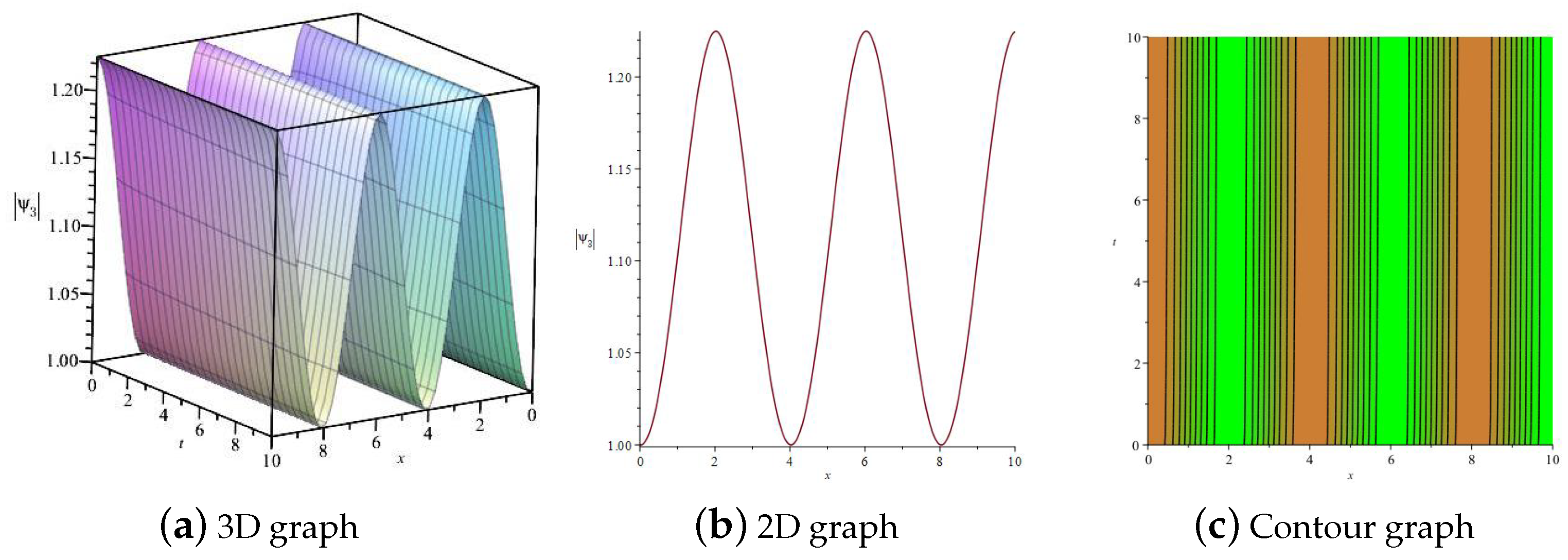 Fractalfract 08 00348 g009