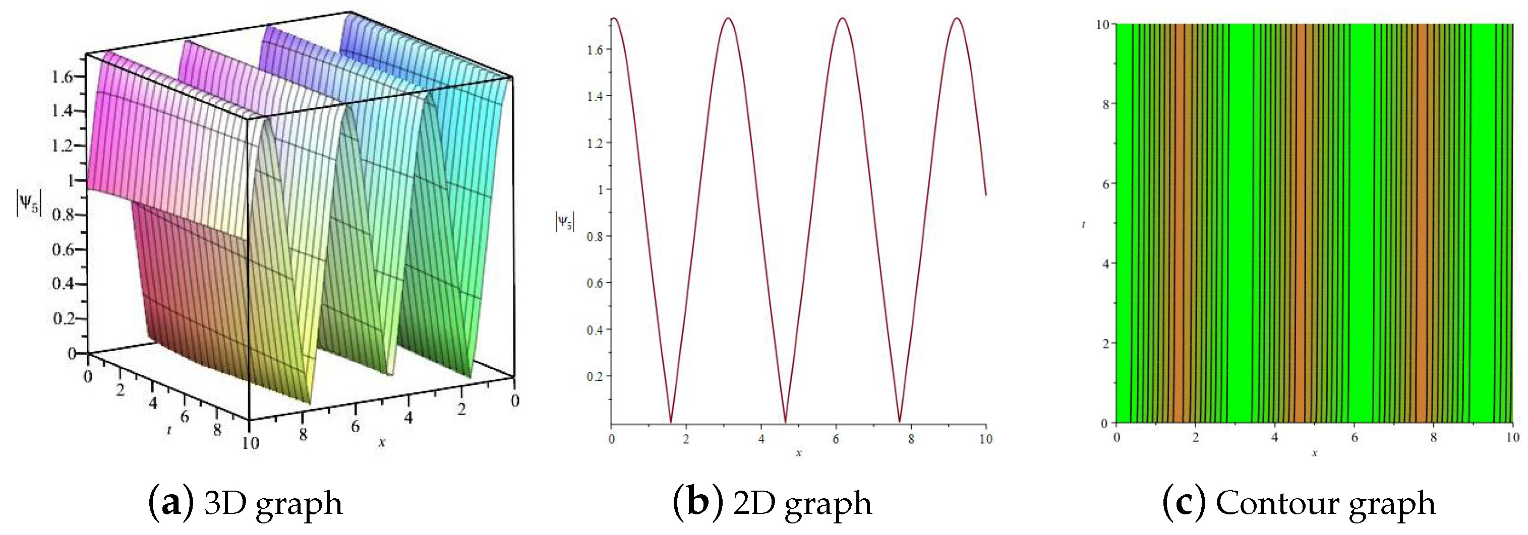 Fractalfract 08 00348 g011
