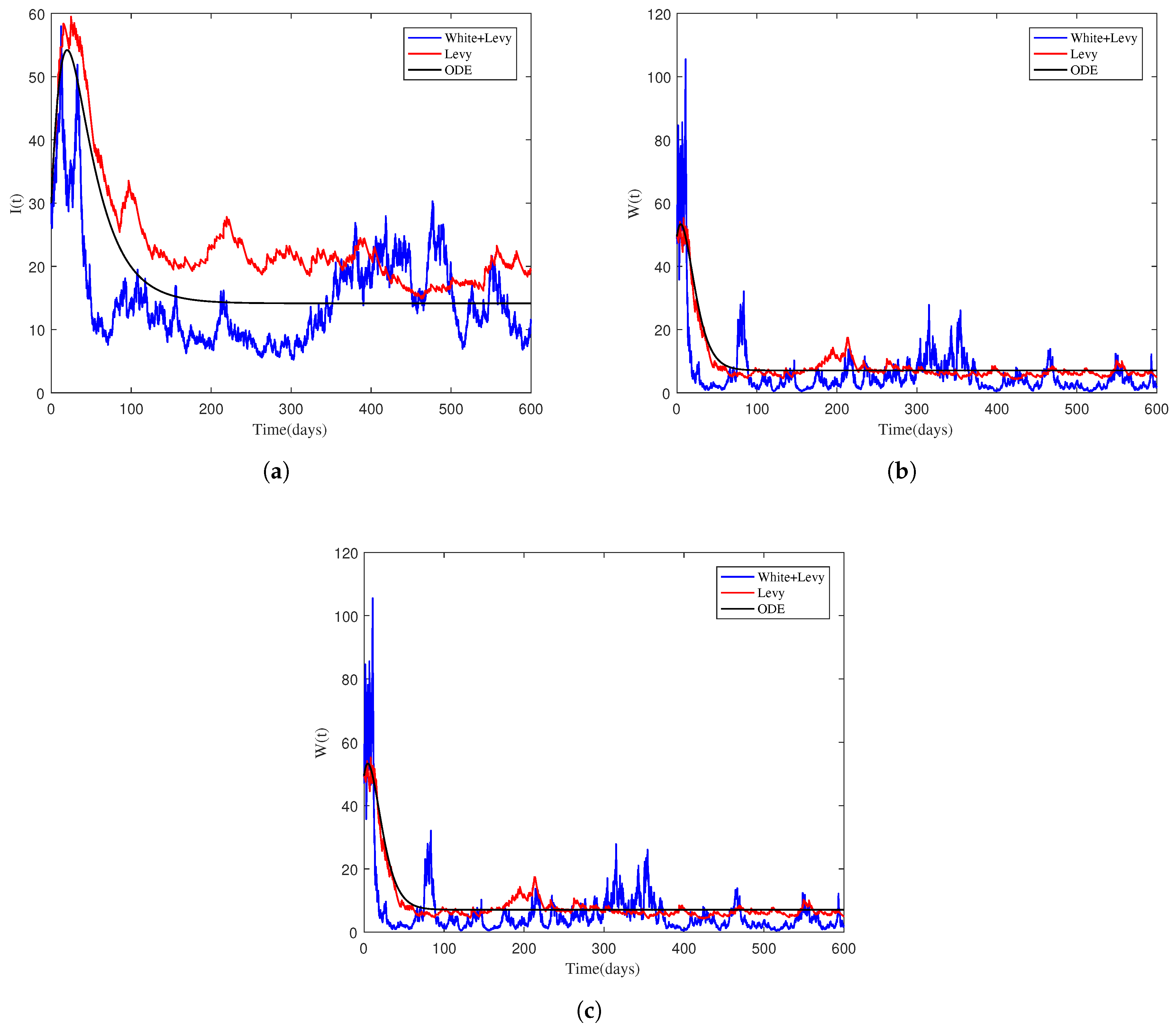 Fractalfract 08 00349 g003