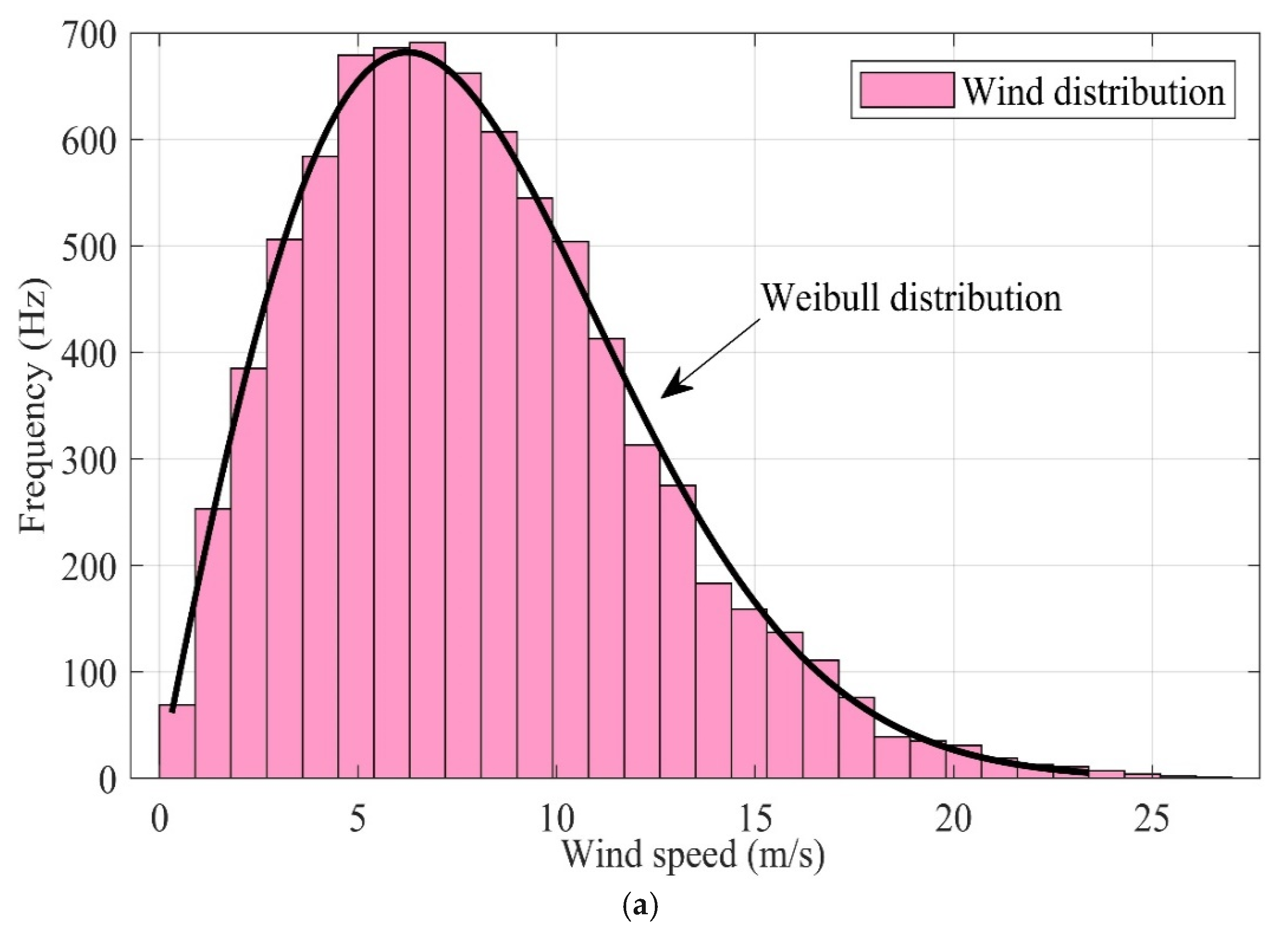 Fractalfract 08 00350 g003a
