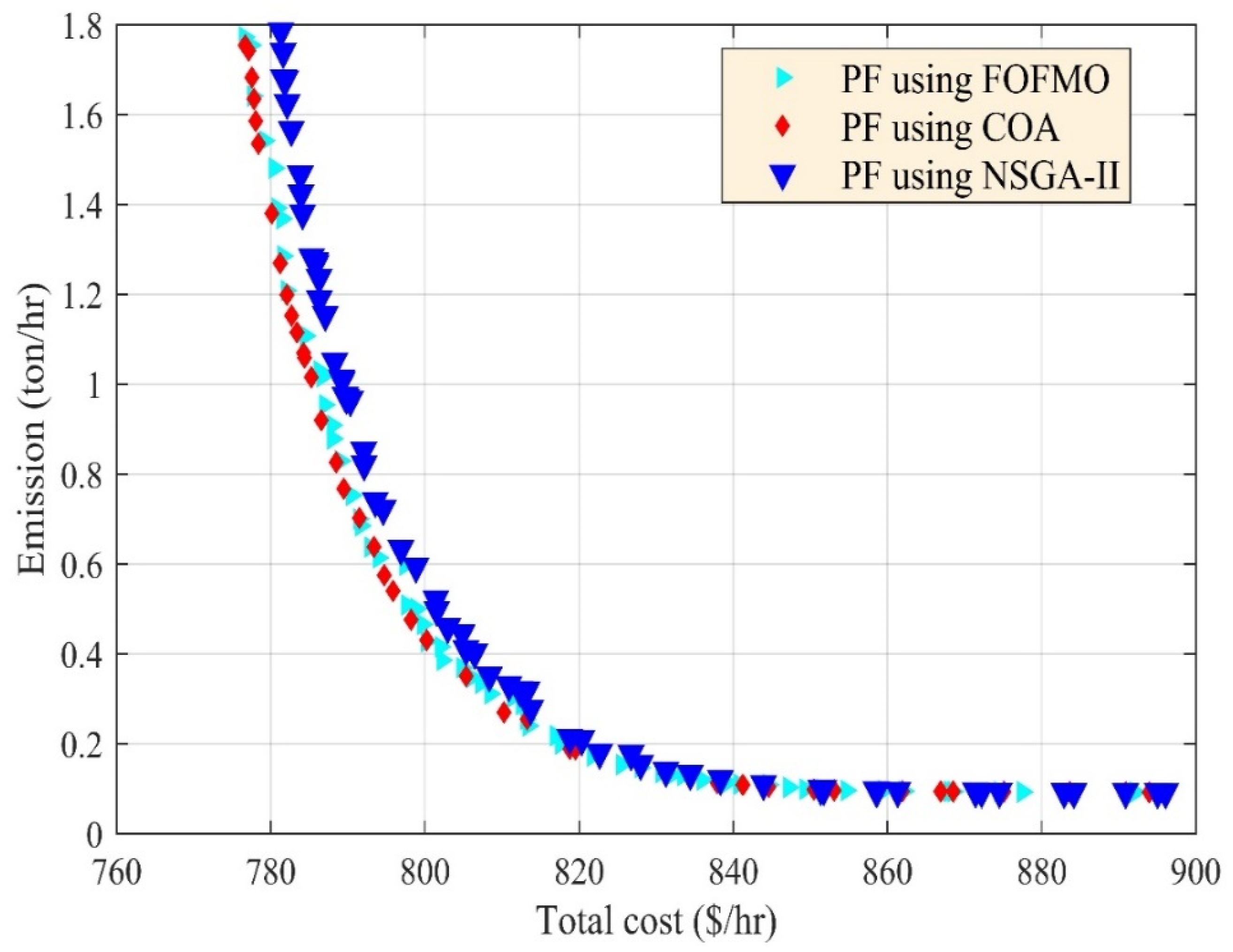 Fractalfract 08 00350 g008