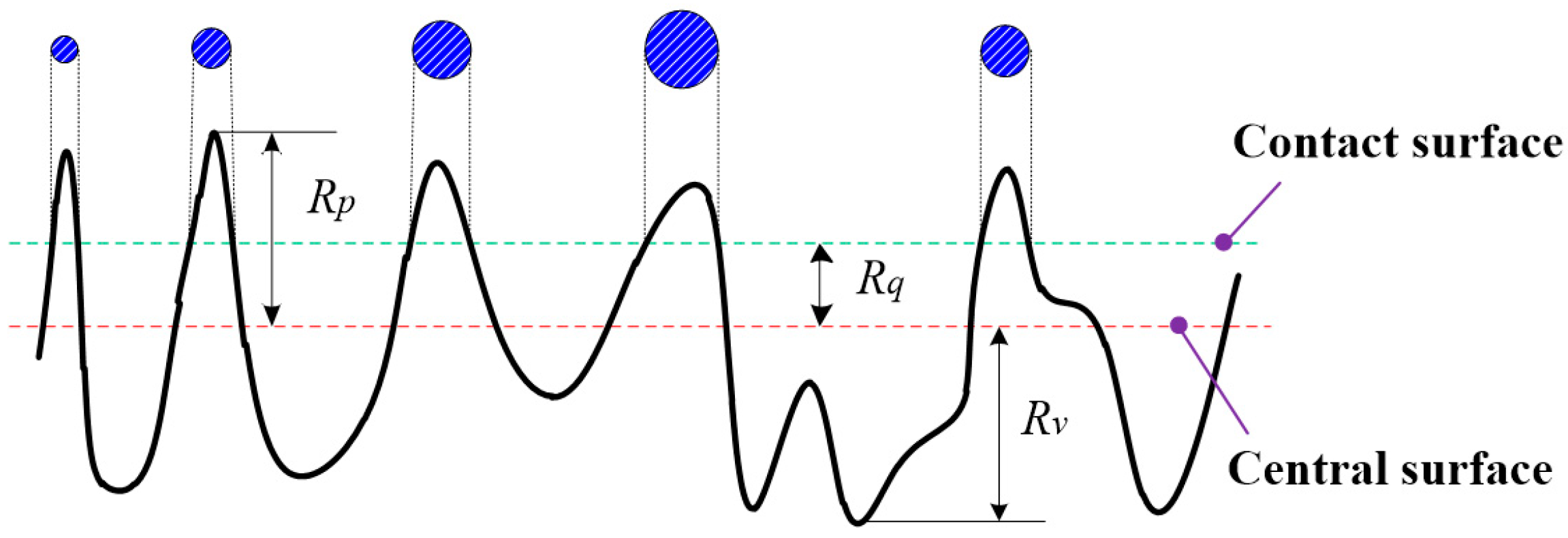 Fractalfract 08 00351 g002 Fractalfract 08 00351 g002