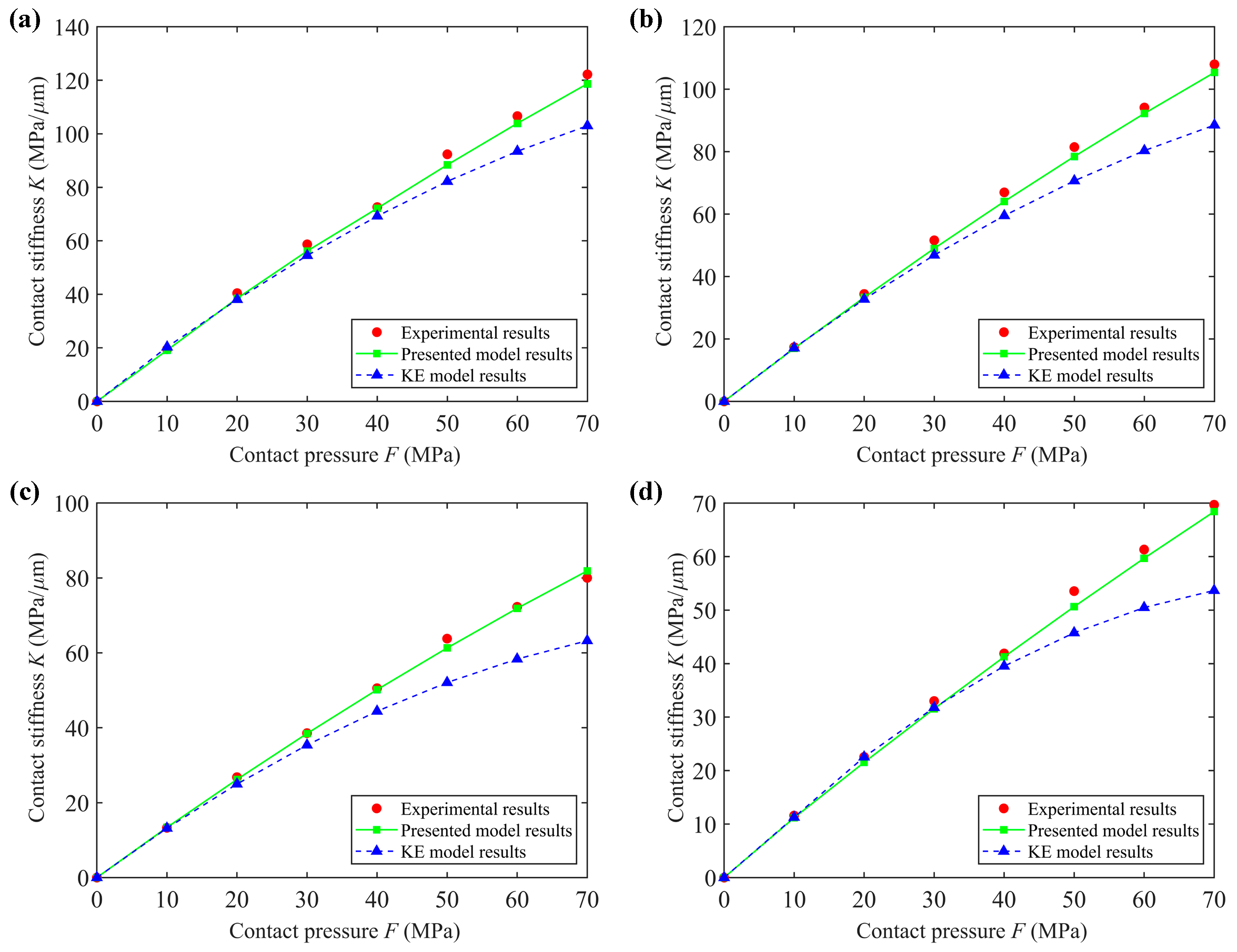 Fractalfract 08 00351 g006 Fractalfract 08 00351 g006