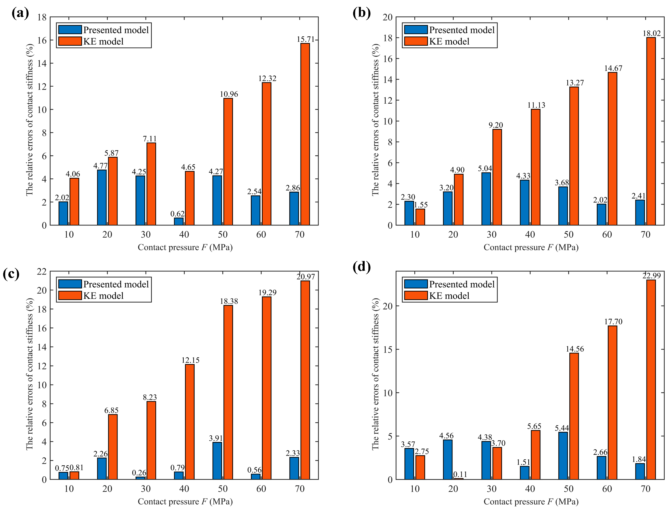 Fractalfract 08 00351 g007 Fractalfract 08 00351 g007