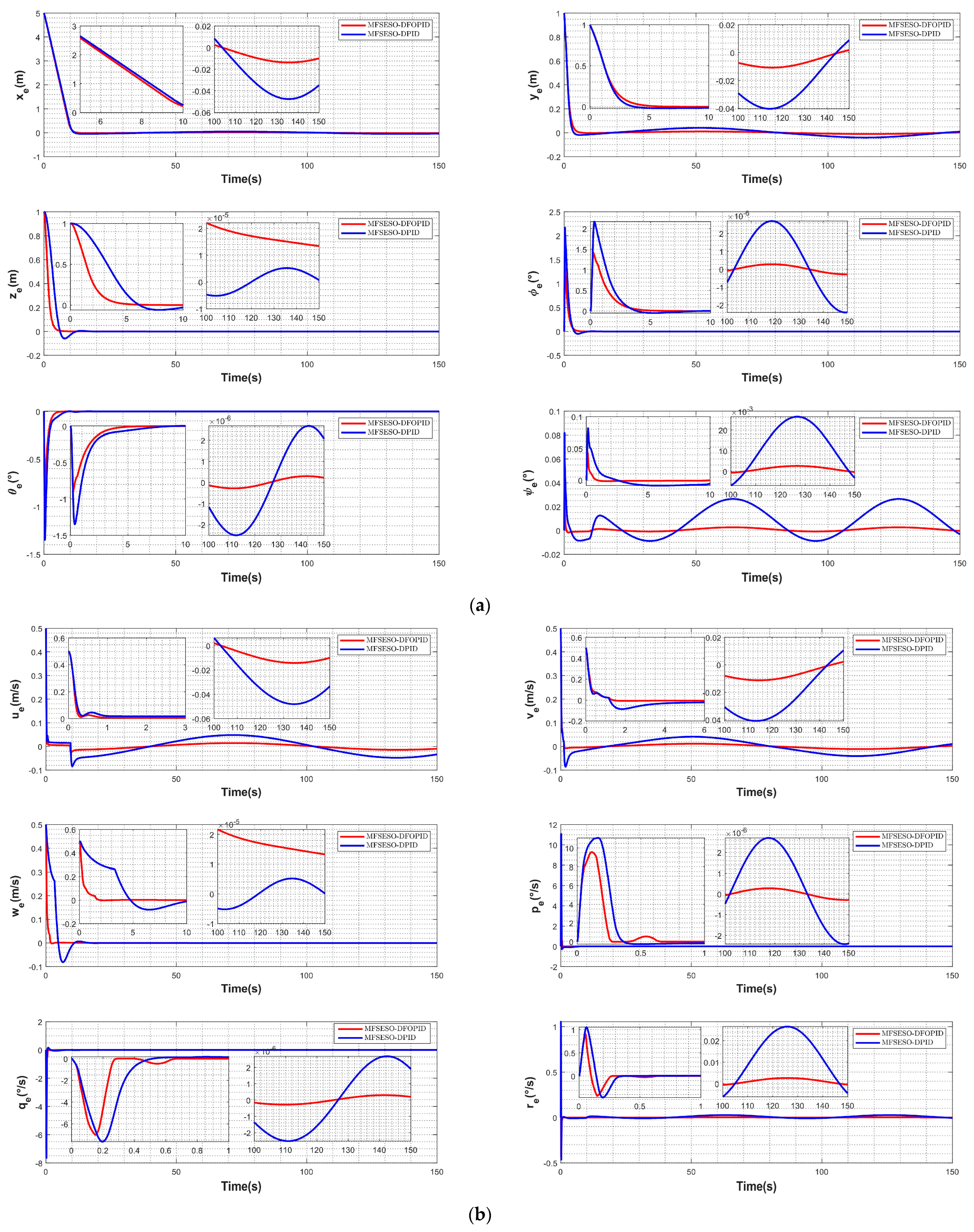 Fractalfract 08 00354 g004