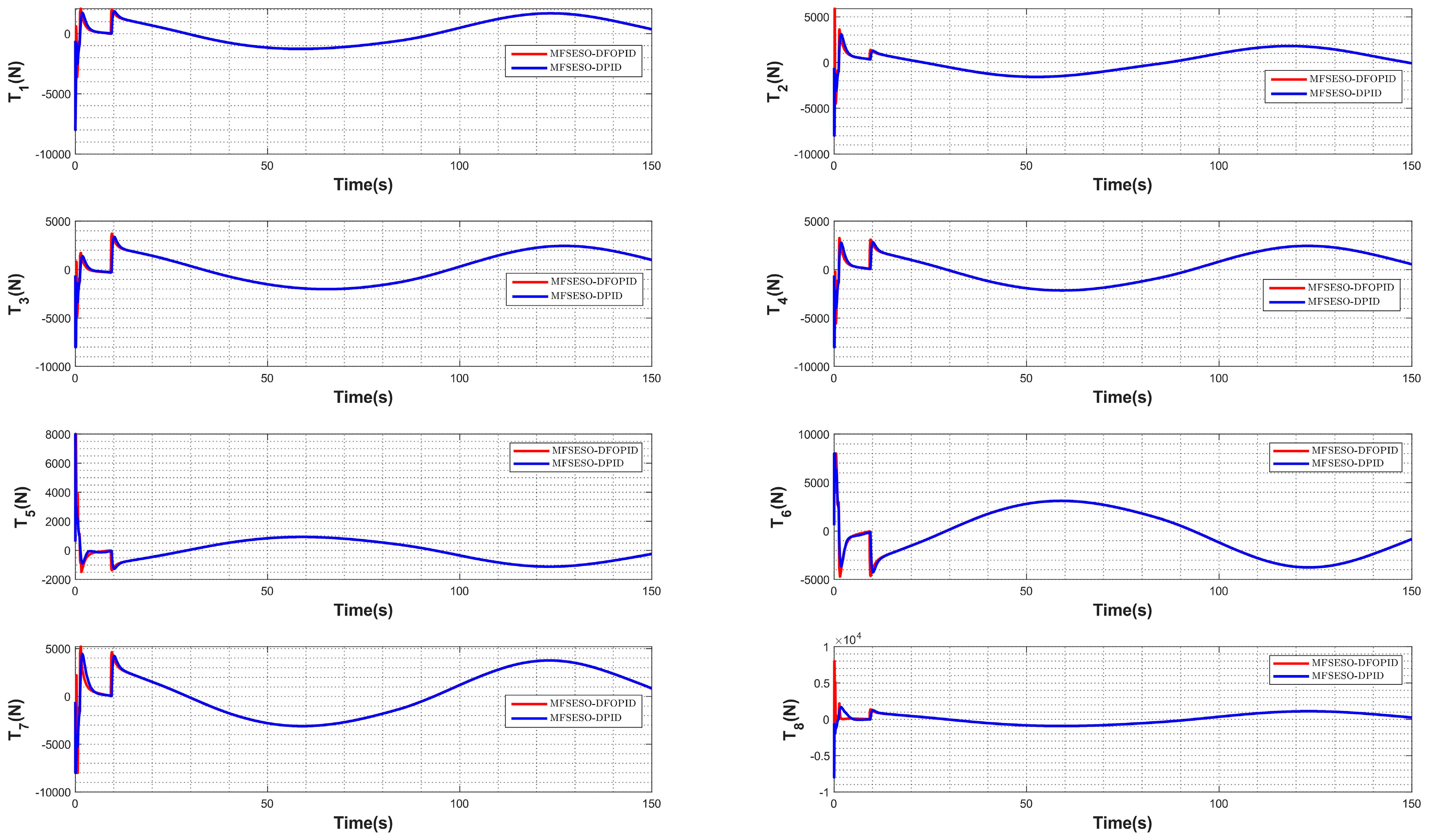 Fractalfract 08 00354 g005