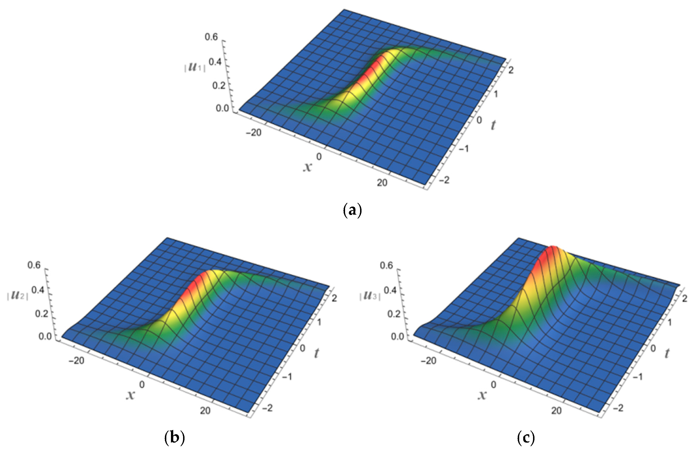 Fractalfract 08 00355 g004