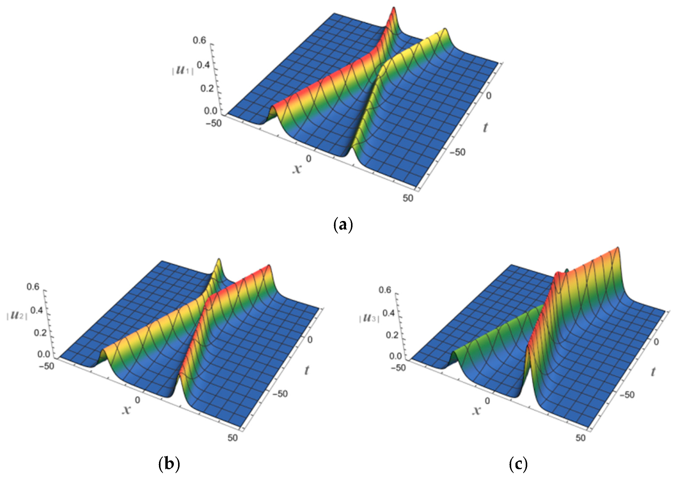 Fractalfract 08 00355 g005