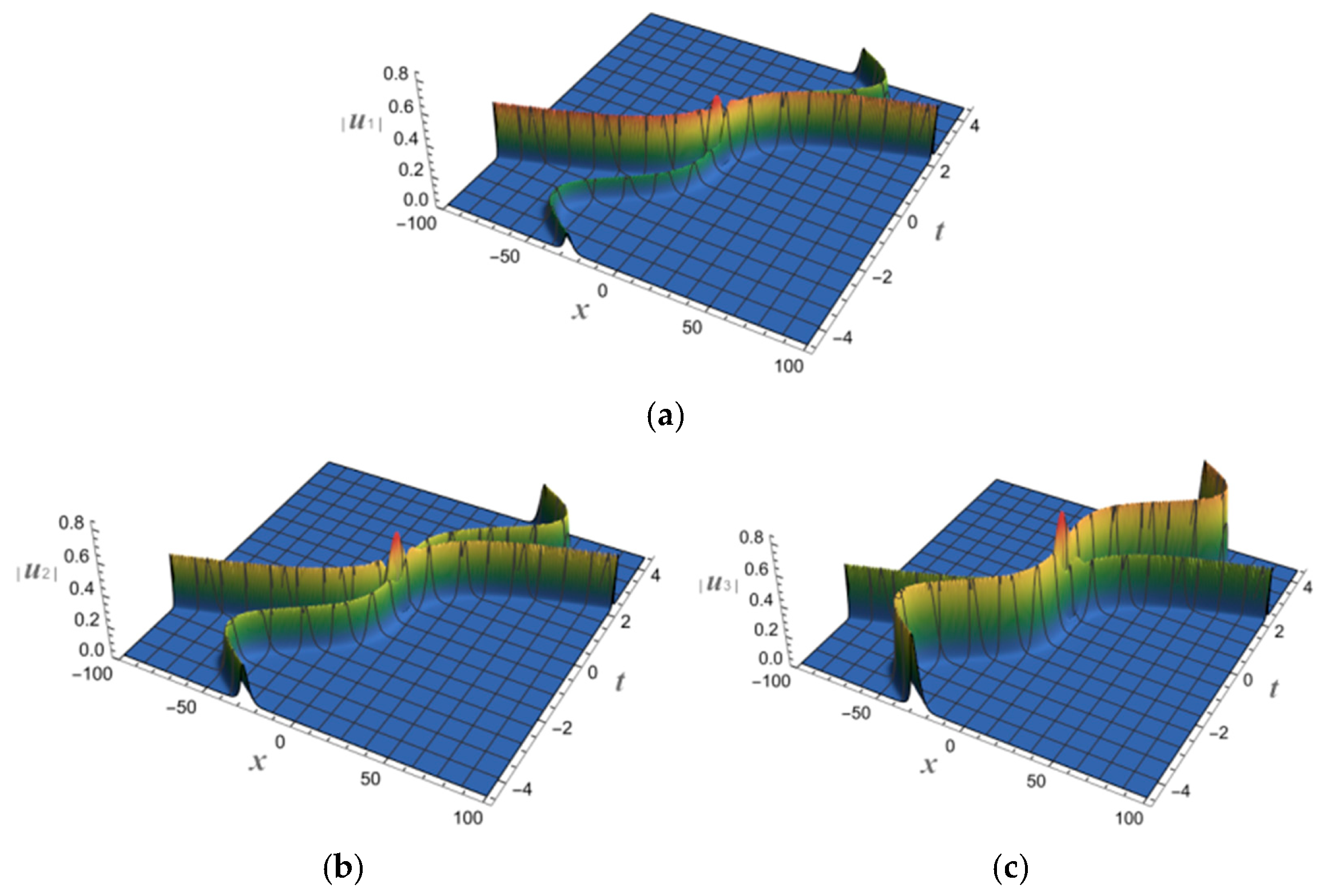 Fractalfract 08 00355 g008
