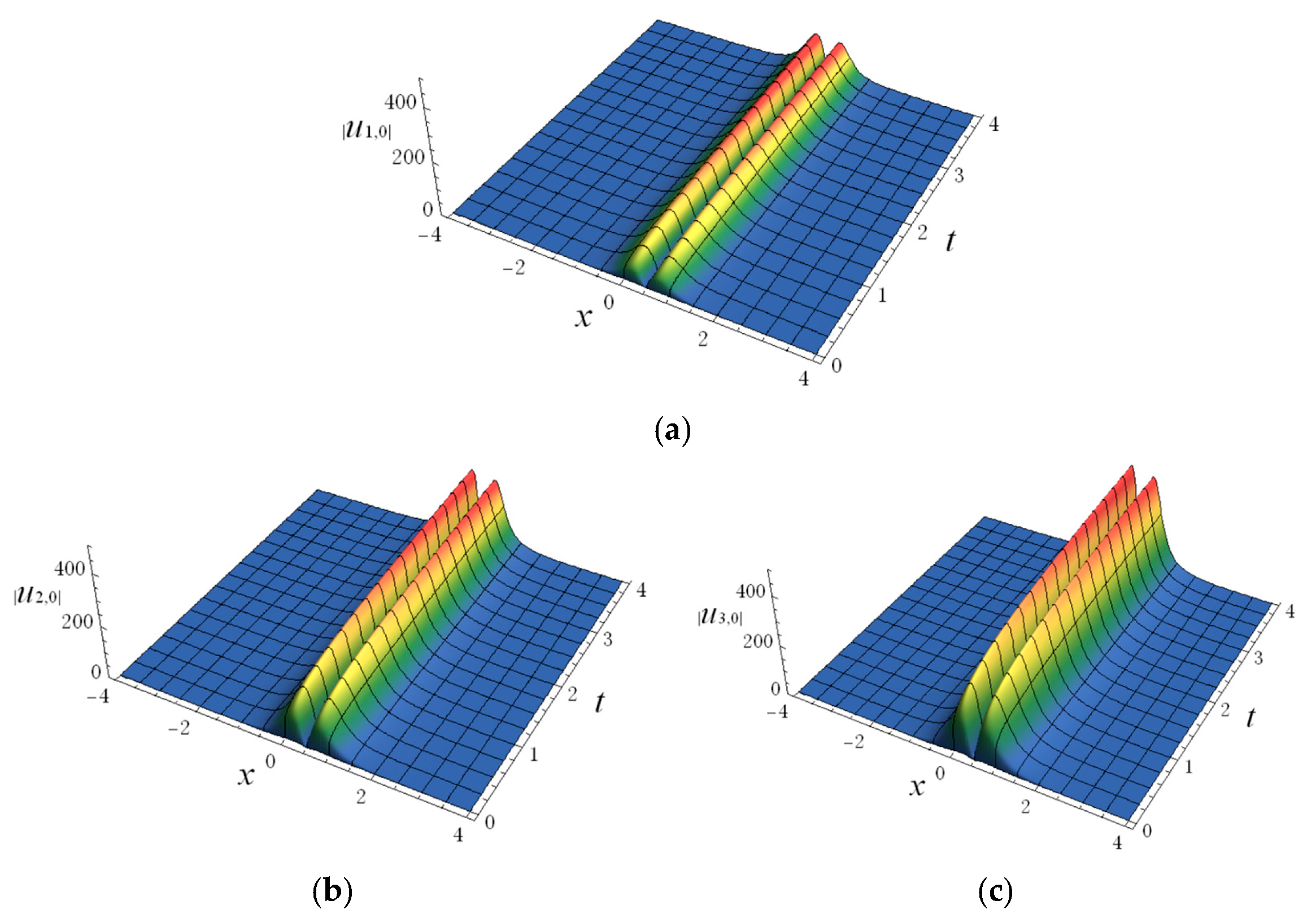 Post-synthetic modification of zirconium-based metal-organic