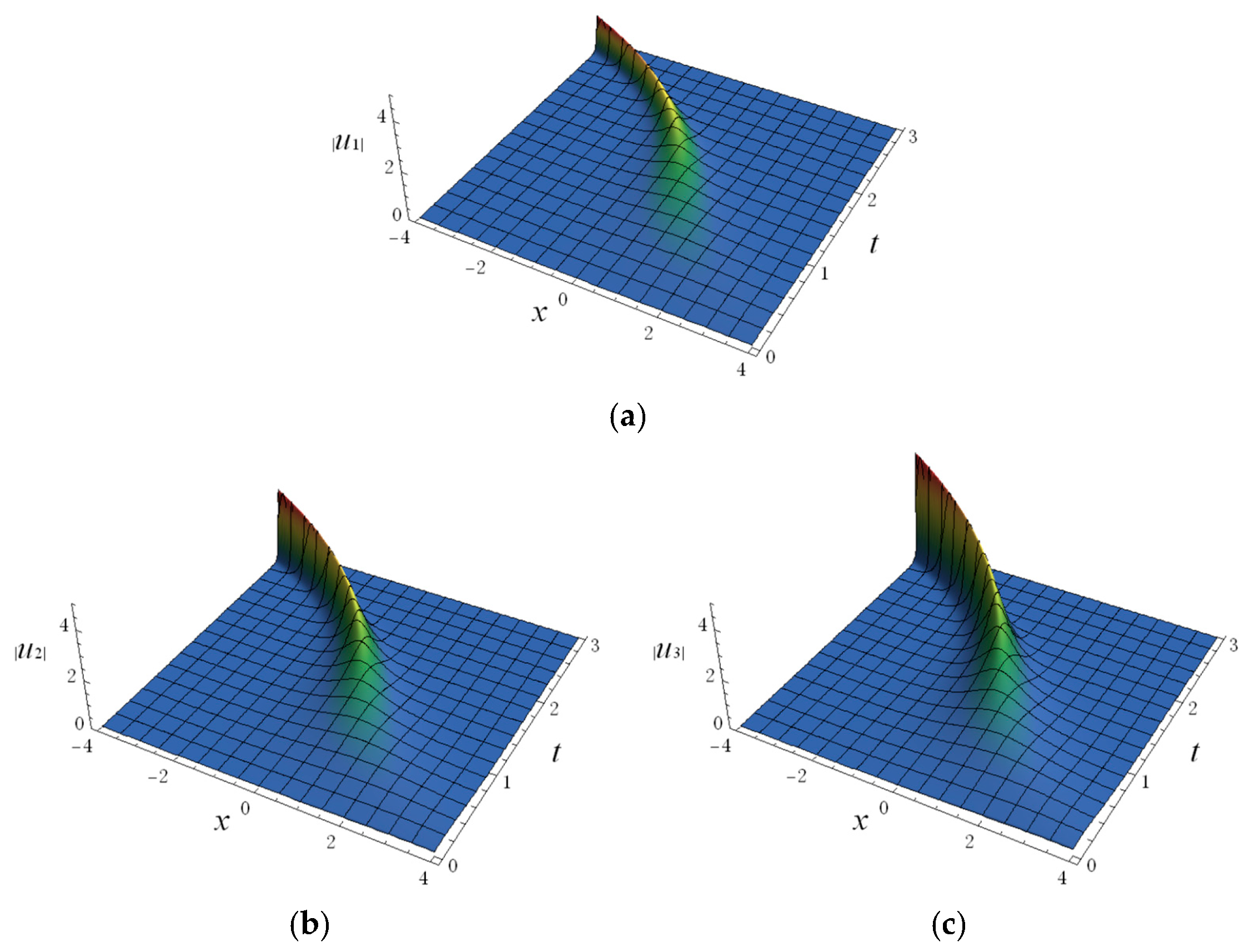 Fractalfract 08 00355 g010