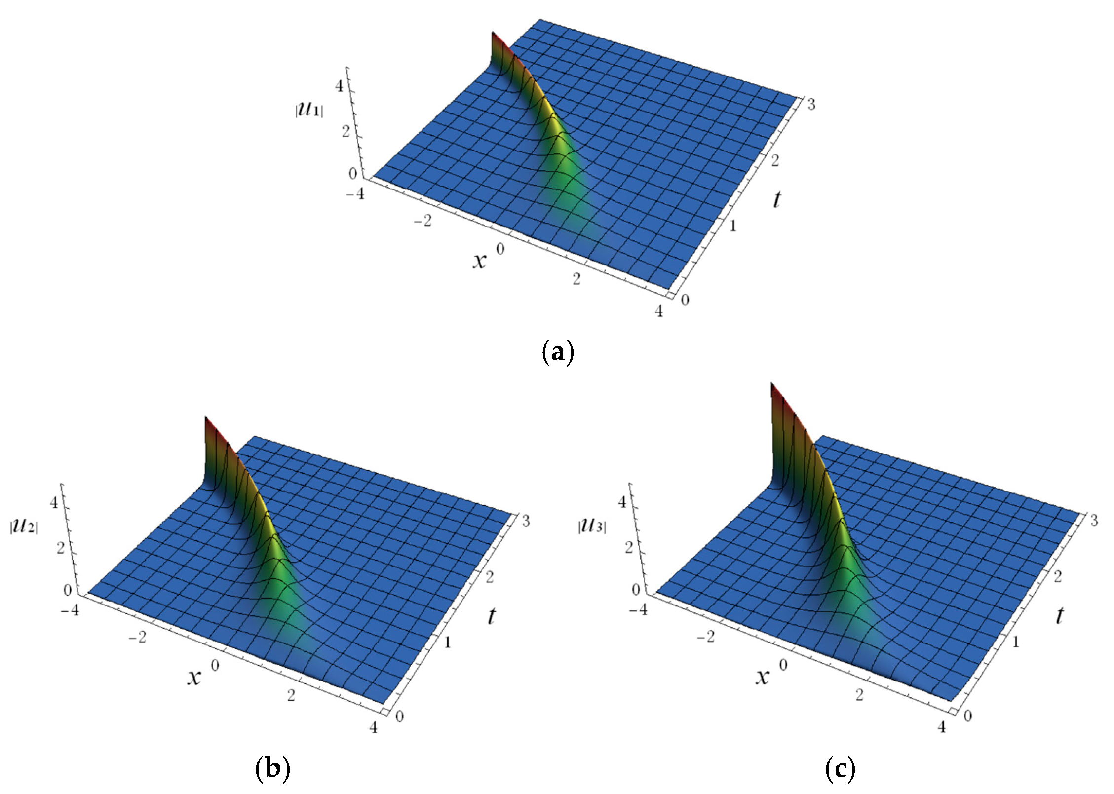 Fractalfract 08 00355 g011