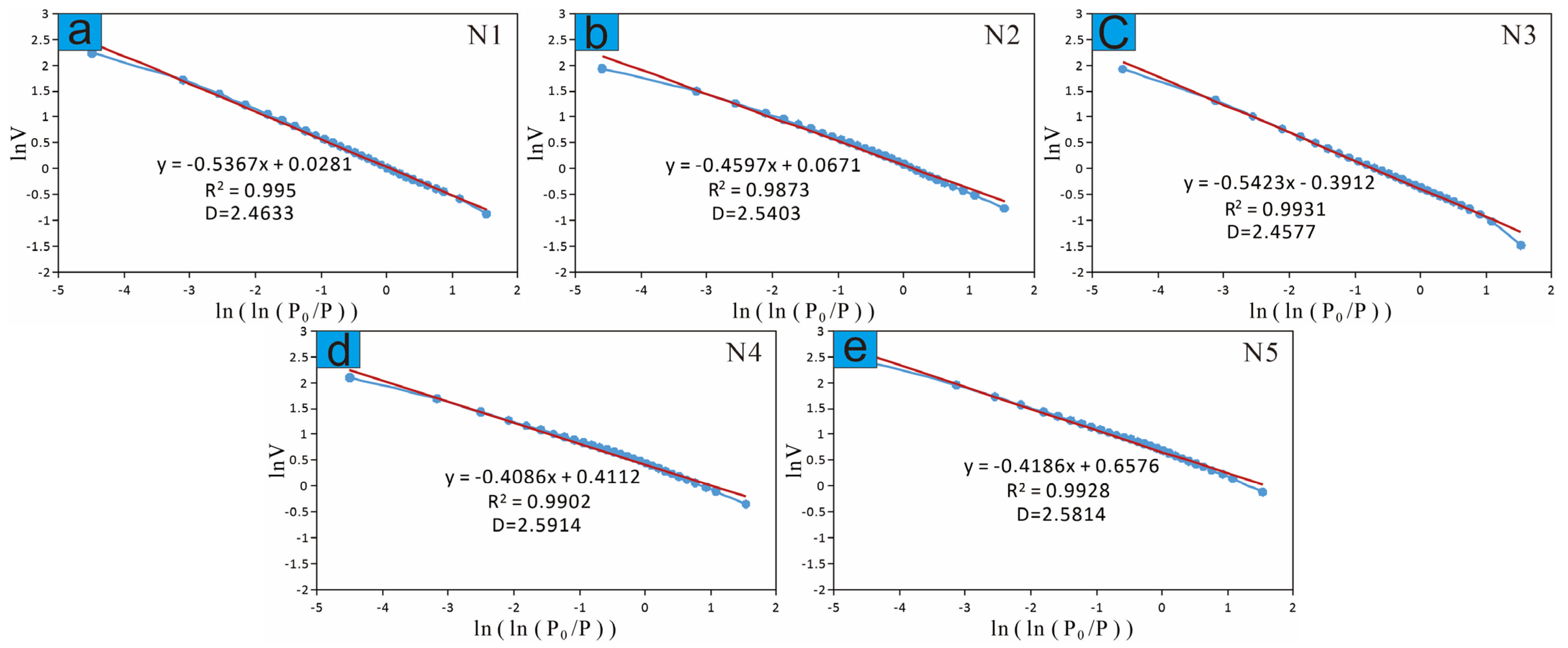 Fractalfract 08 00356 g007