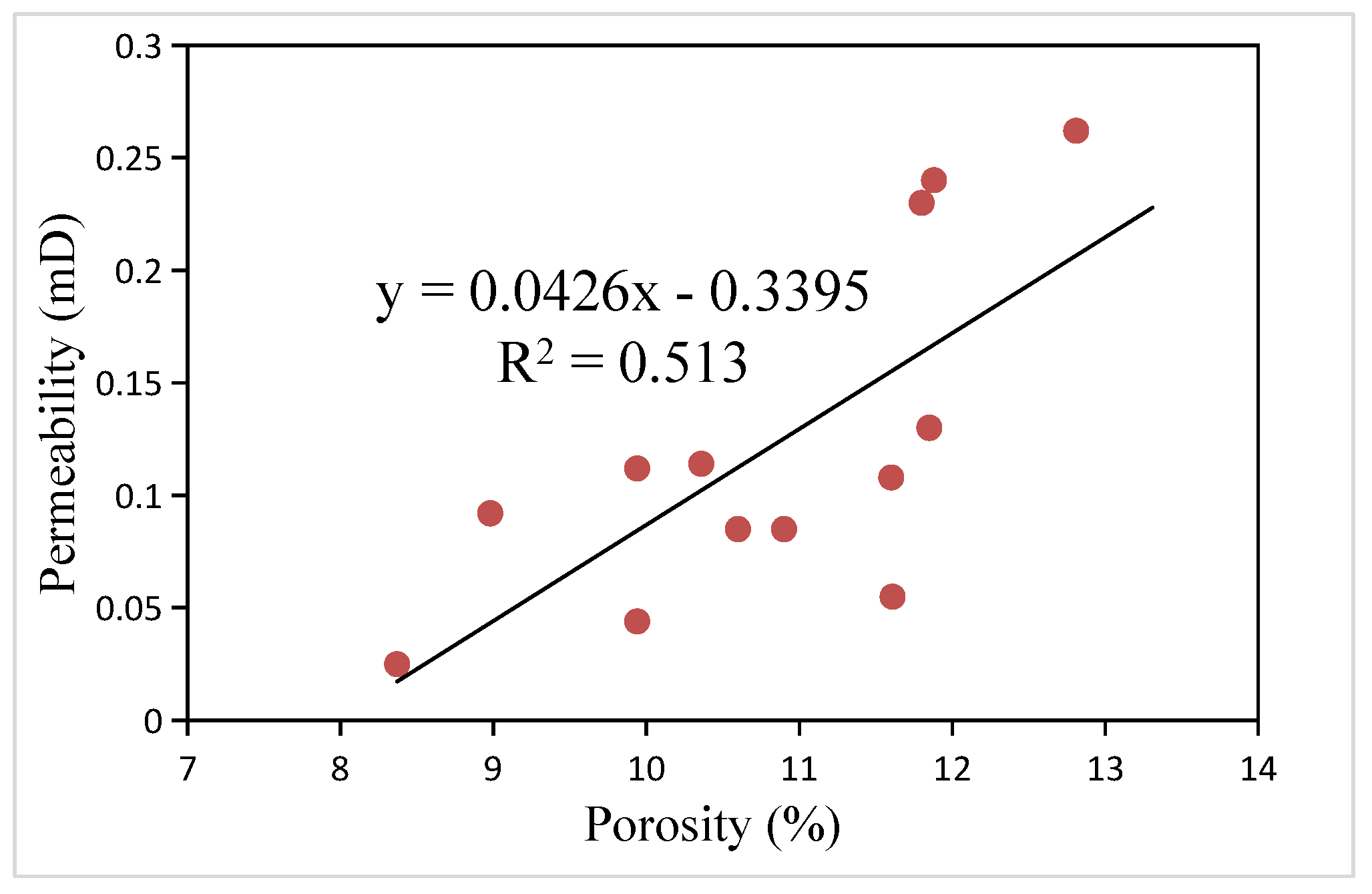 Fractalfract 08 00356 g008