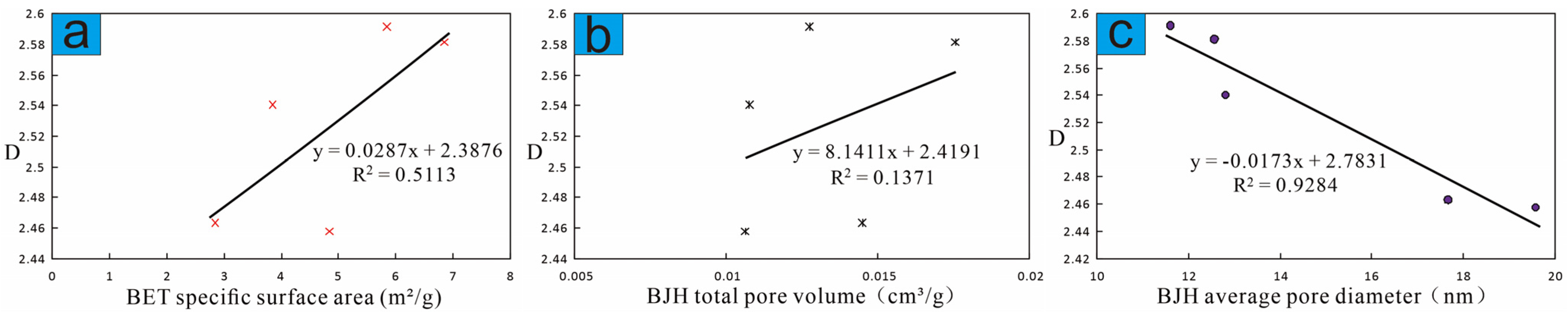 Fractalfract 08 00356 g015