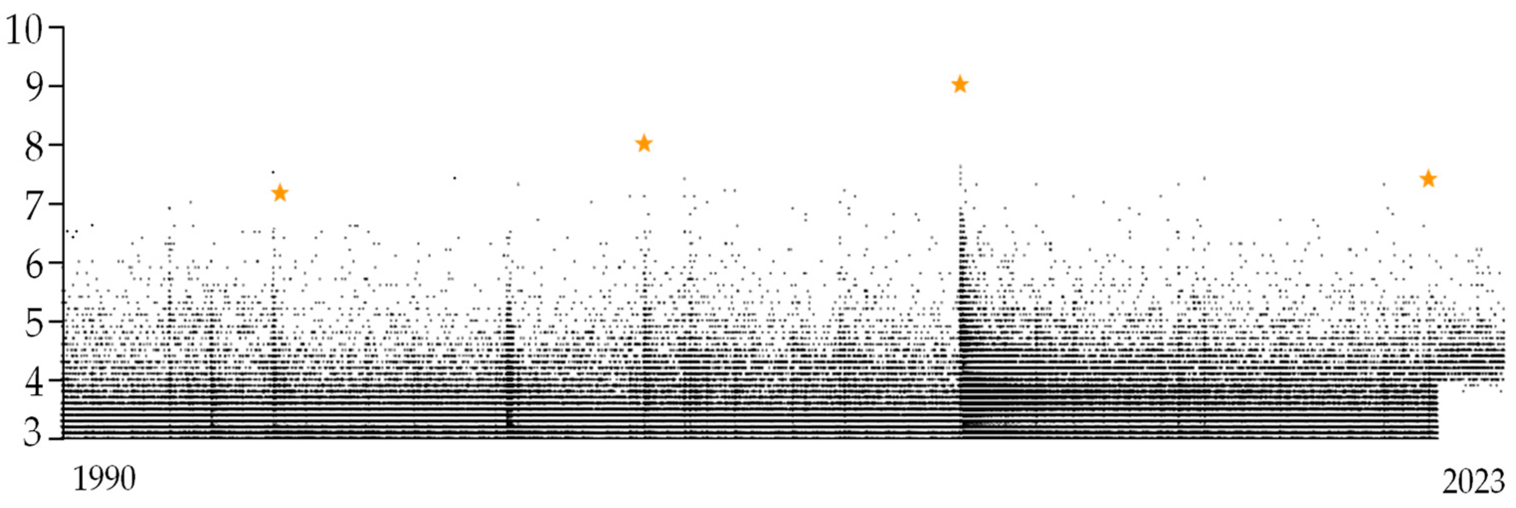 Fractalfract 08 00359 g001