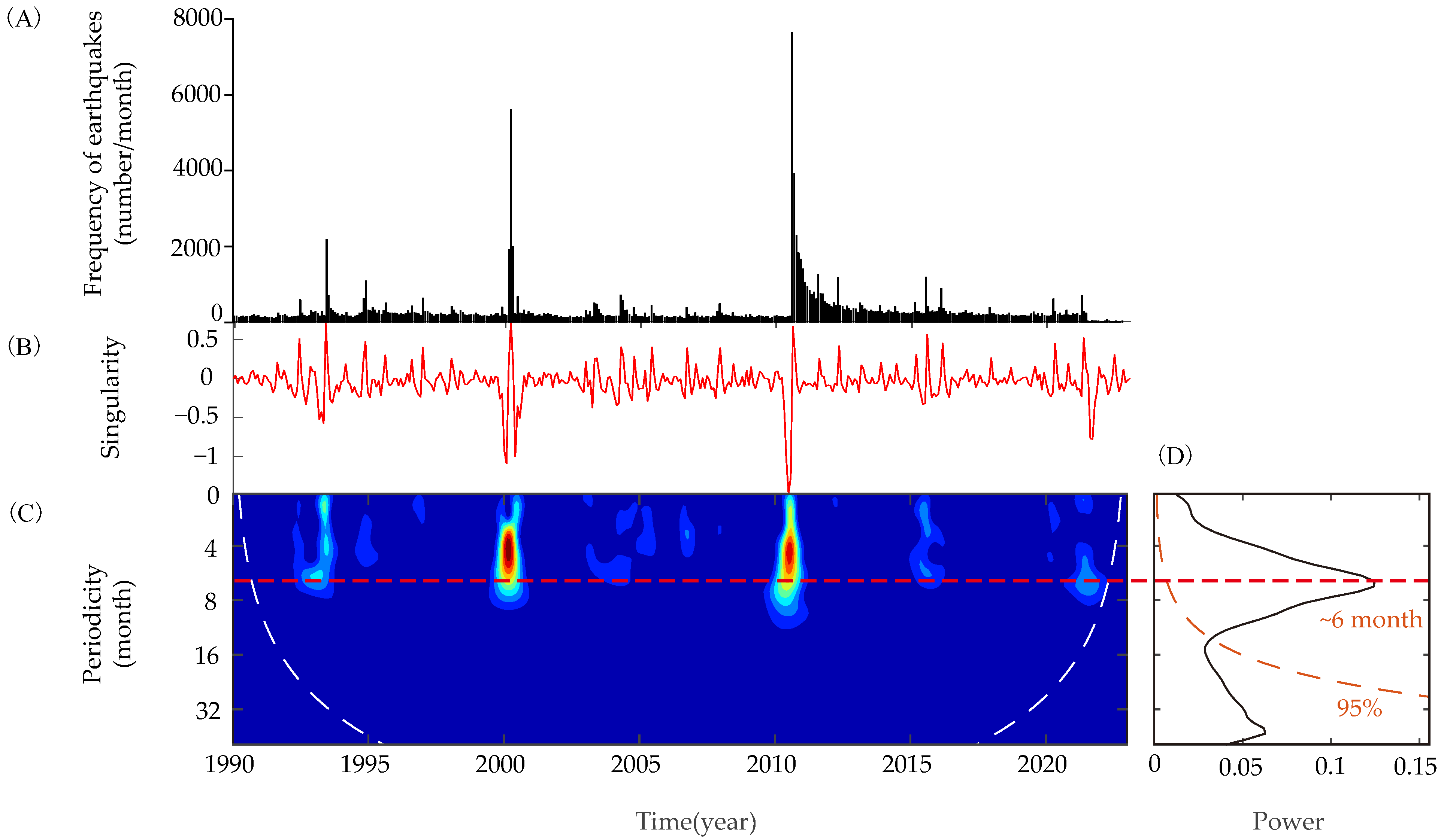 Fractalfract 08 00359 g002