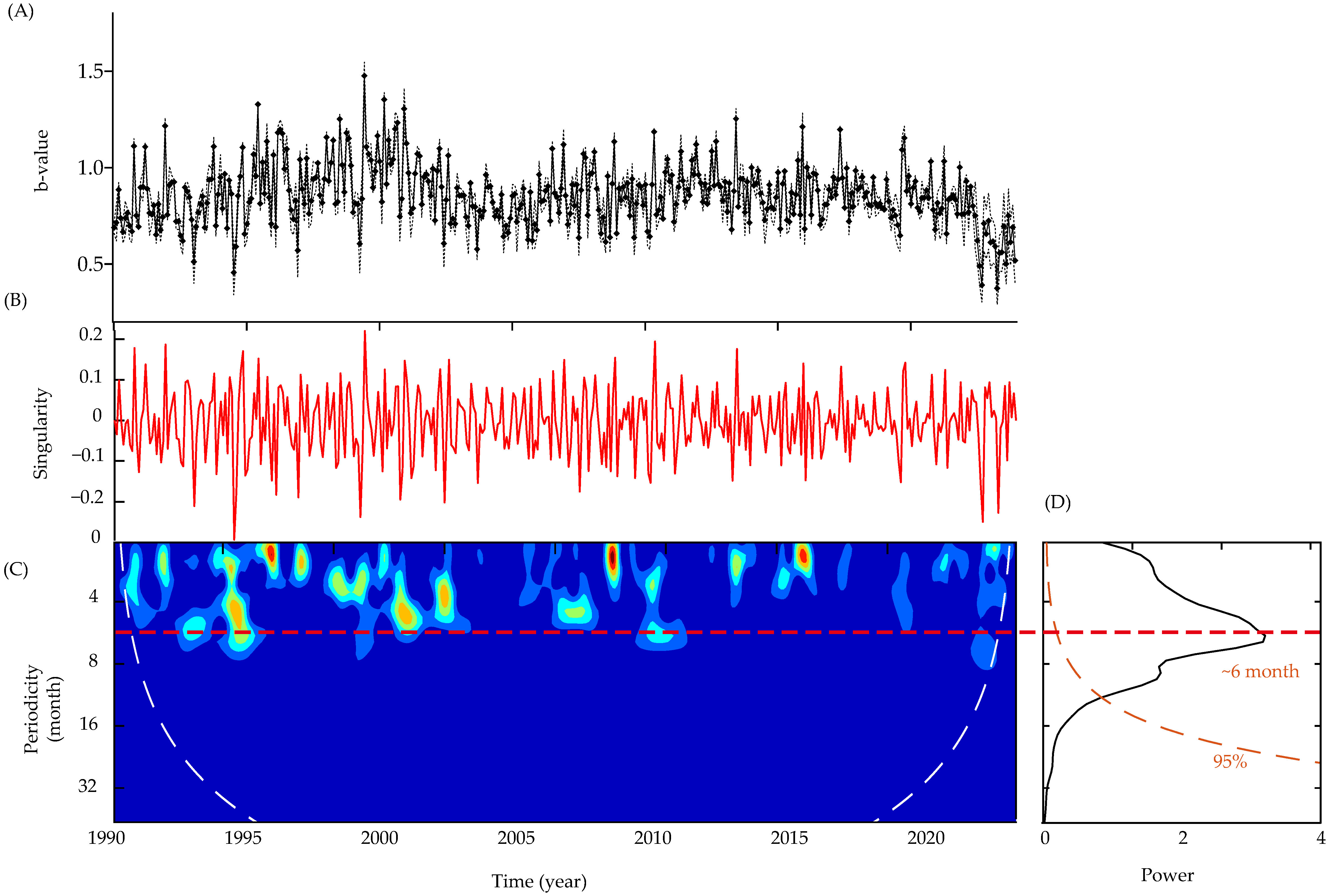 Fractalfract 08 00359 g003