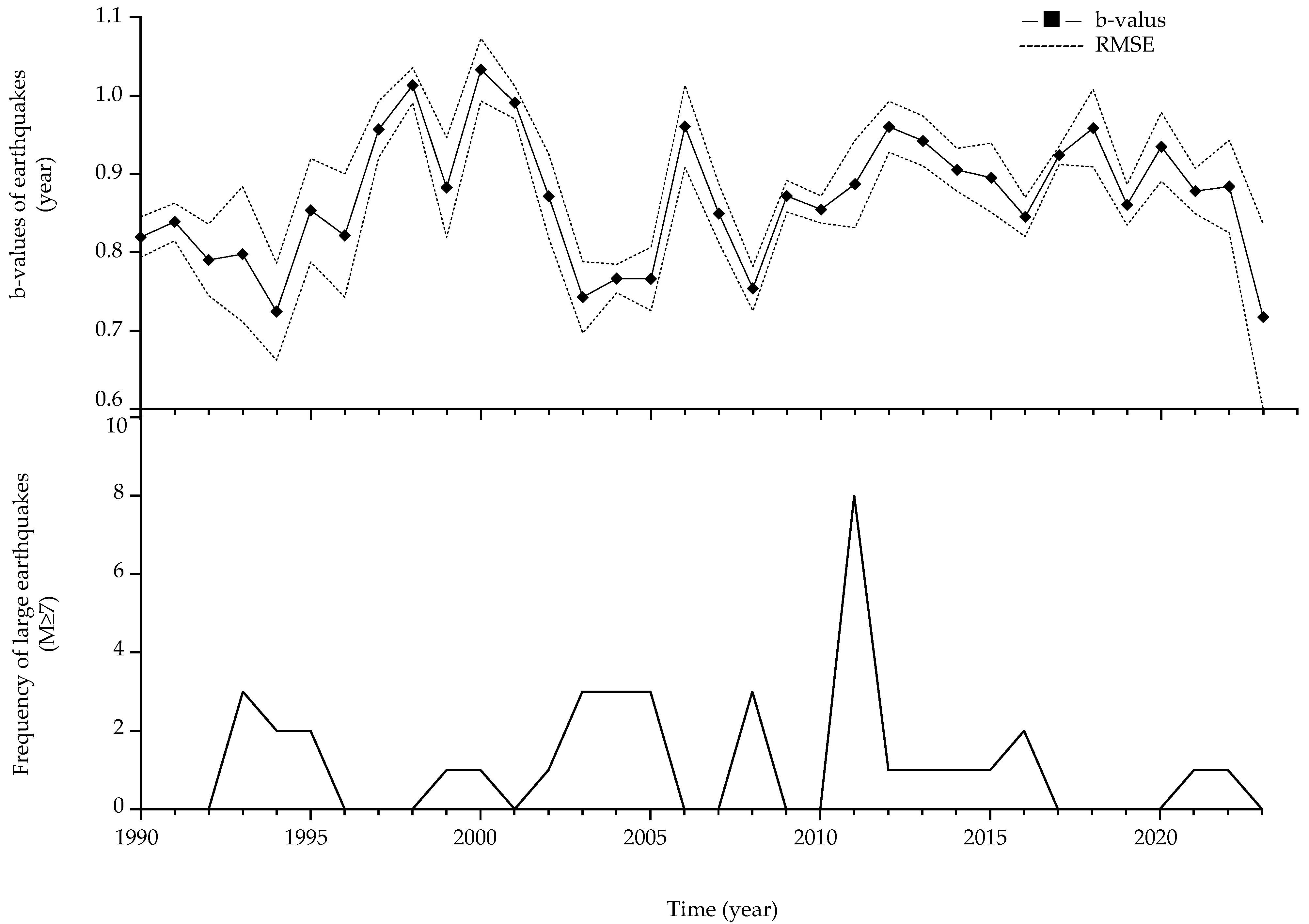 Fractalfract 08 00359 g007