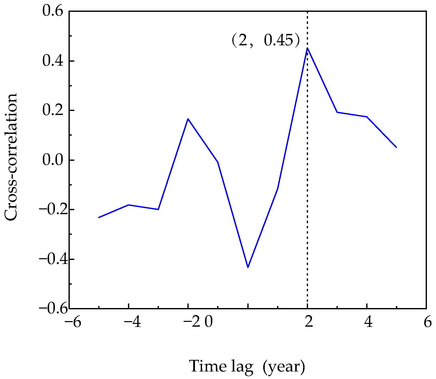 Fractalfract 08 00359 g009