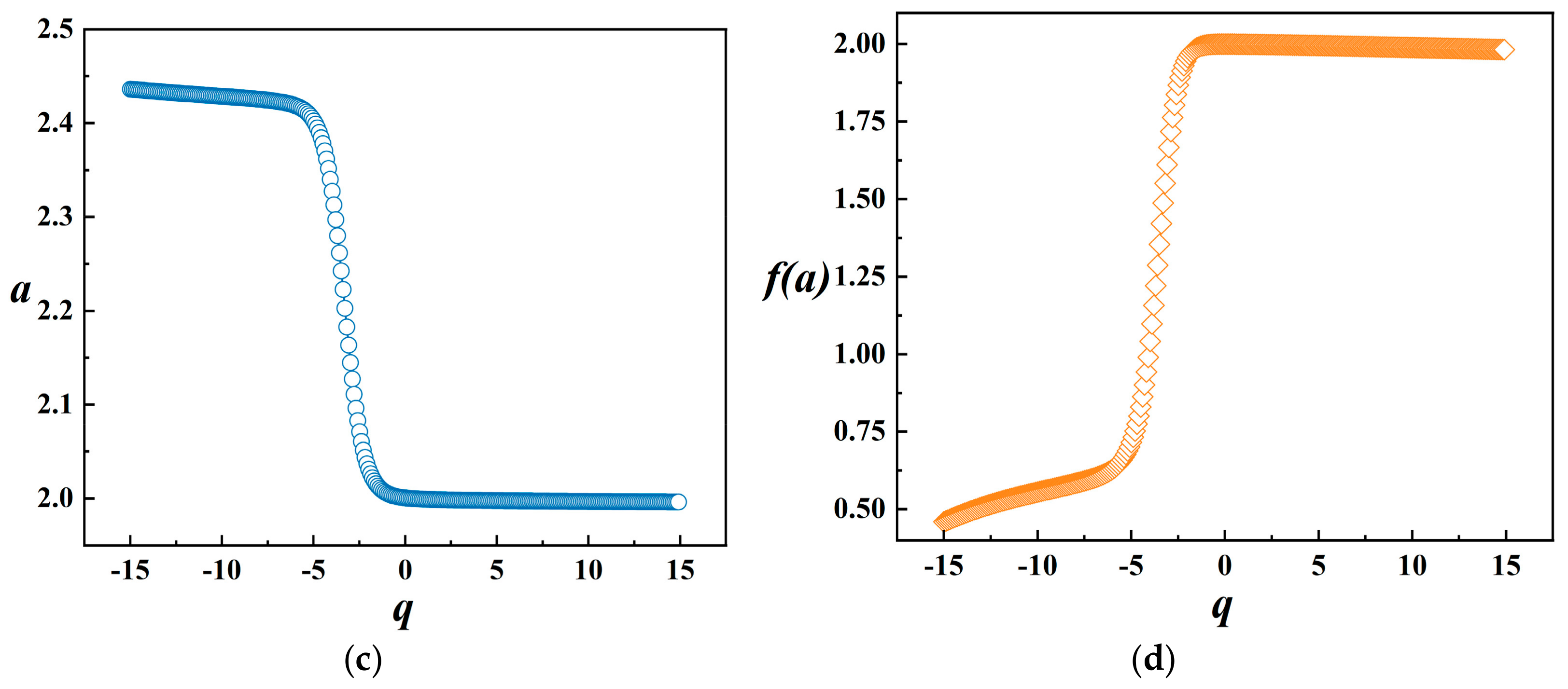 Fractalfract 08 00360 g006b