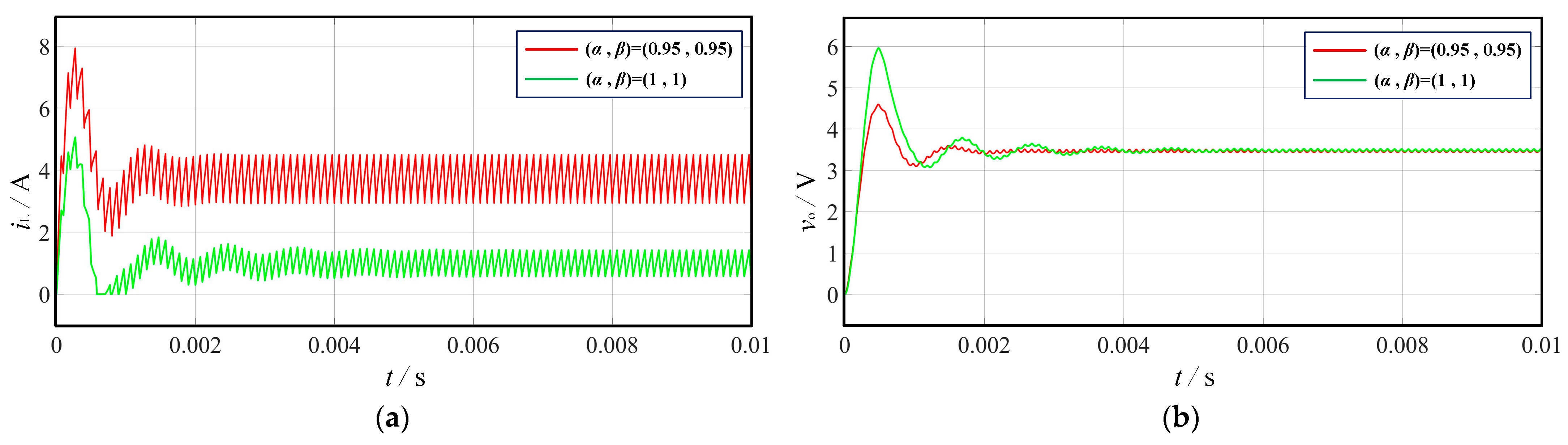 Fractalfract 08 00362 g008