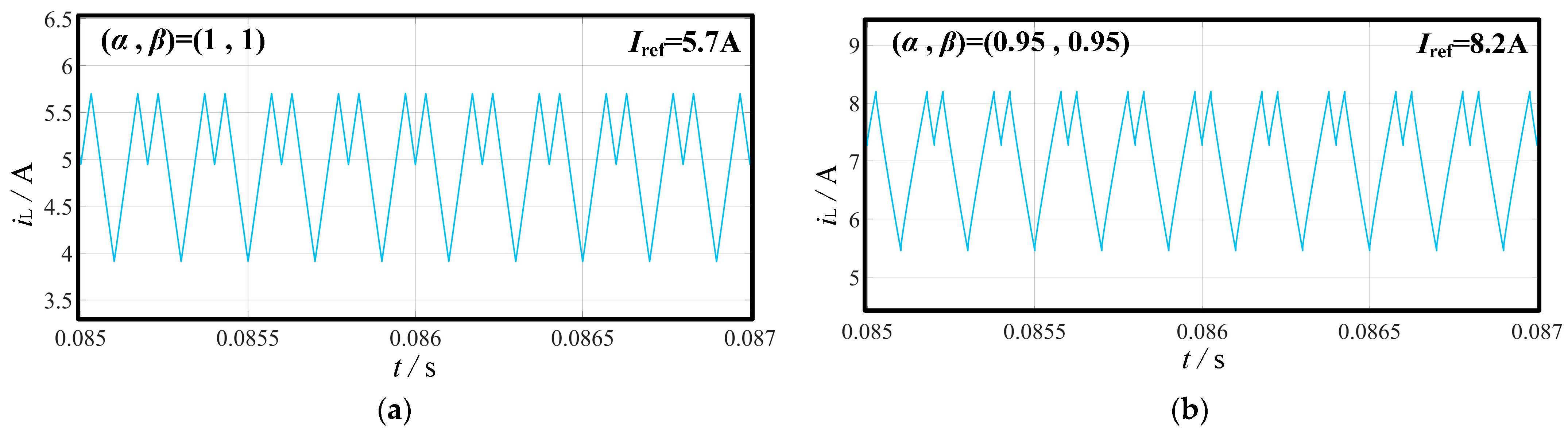 Fractalfract 08 00362 g016