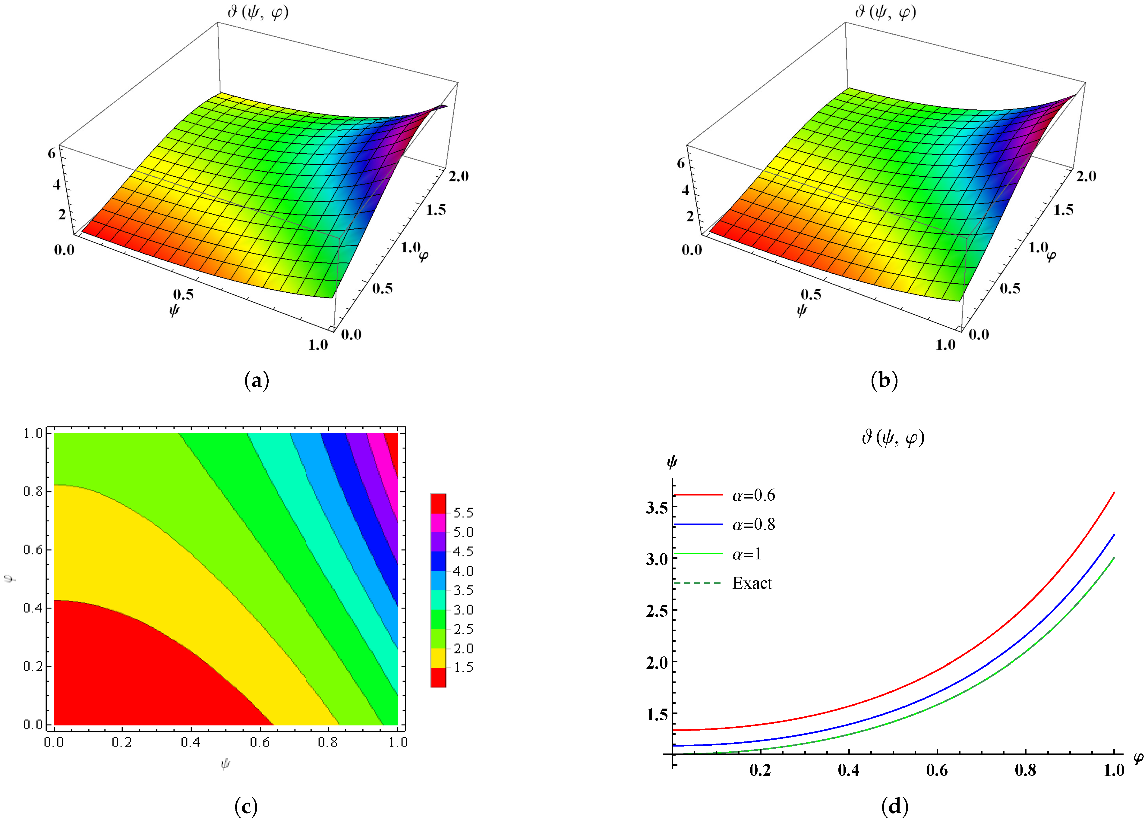 Fractalfract 08 00363 g001