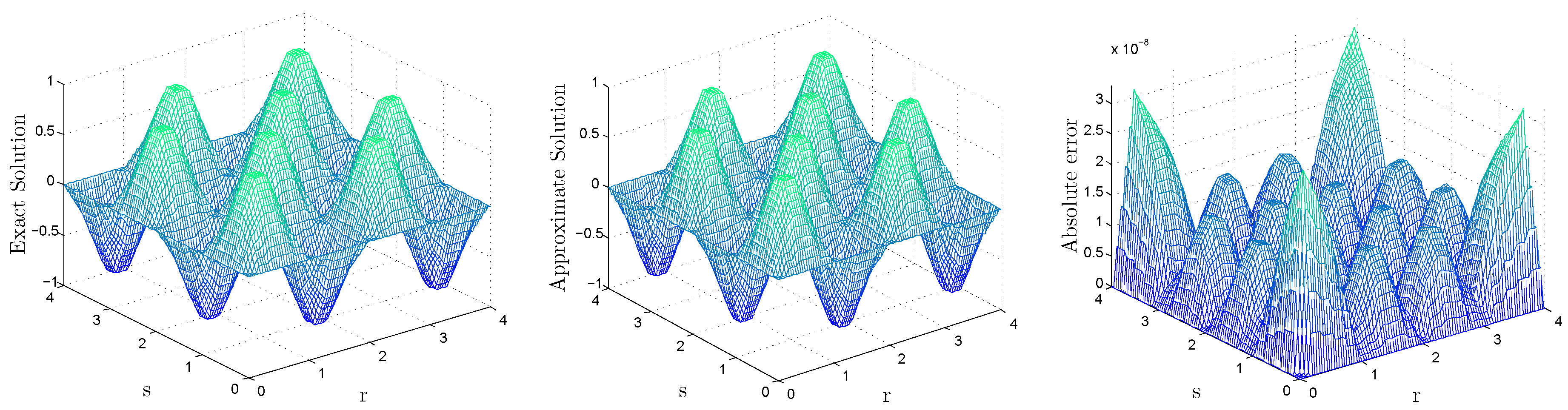 Fractalfract 08 00364 g002 Fractalfract 08 00364 g002