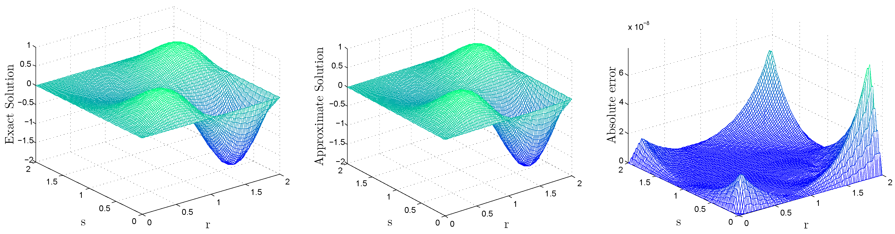 Fractalfract 08 00364 g005 Fractalfract 08 00364 g005