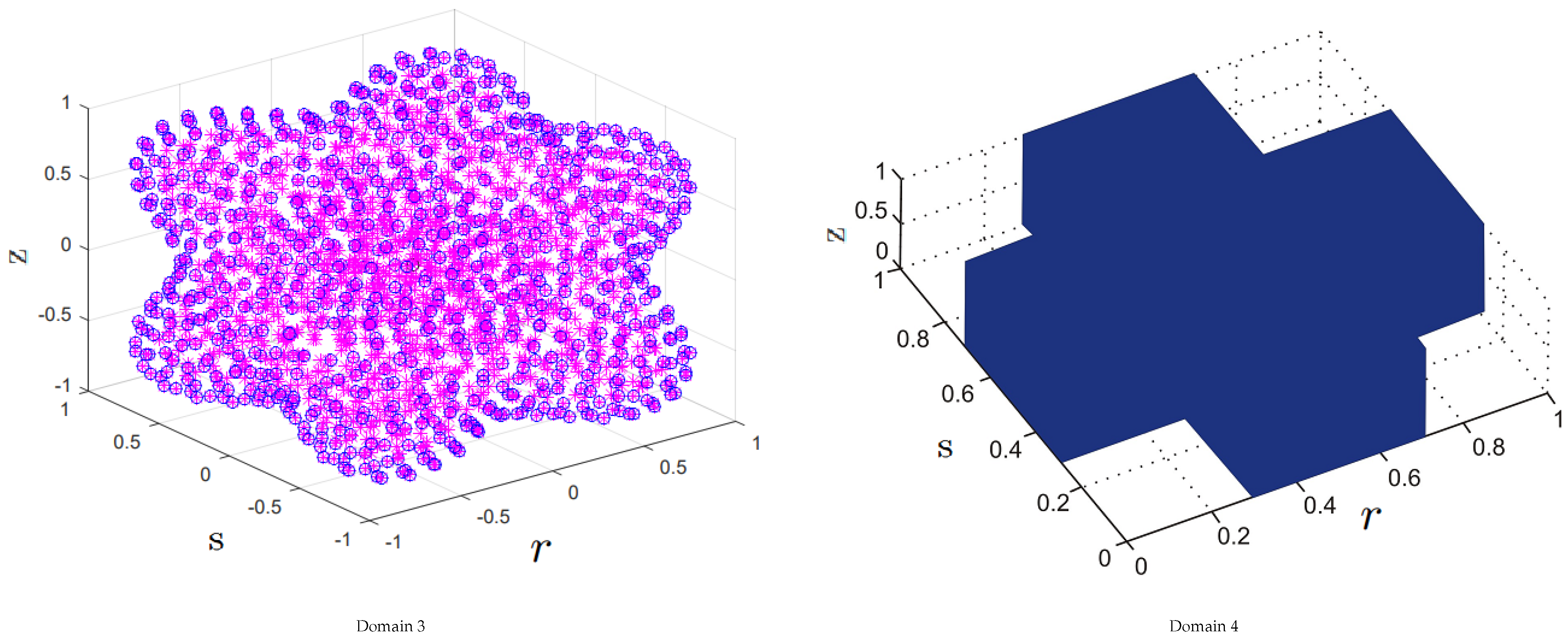 Fractalfract 08 00364 g006 Fractalfract 08 00364 g006