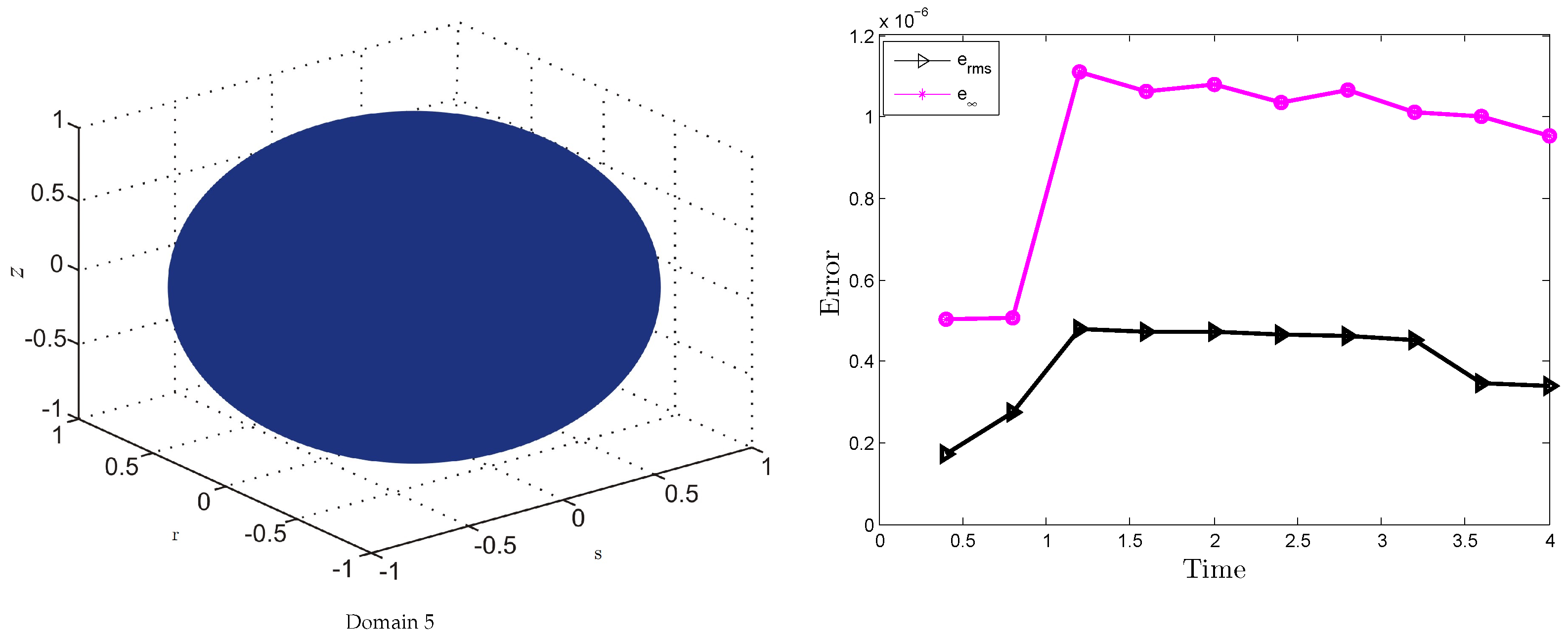 Fractalfract 08 00364 g007 Fractalfract 08 00364 g007