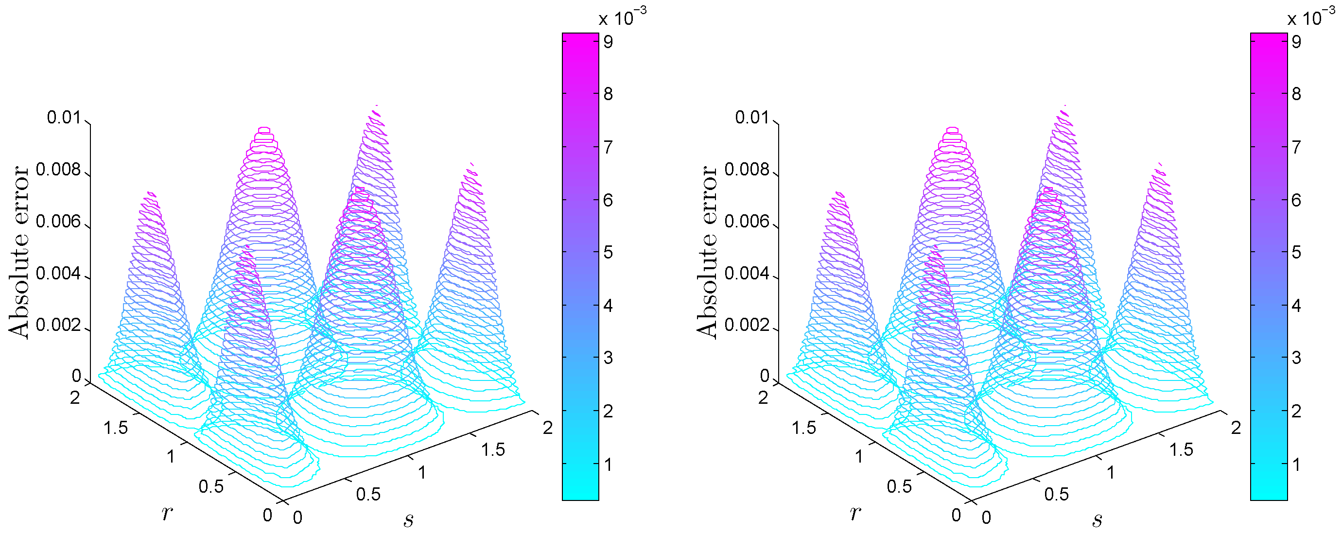 Fractalfract 08 00364 g010 Fractalfract 08 00364 g010