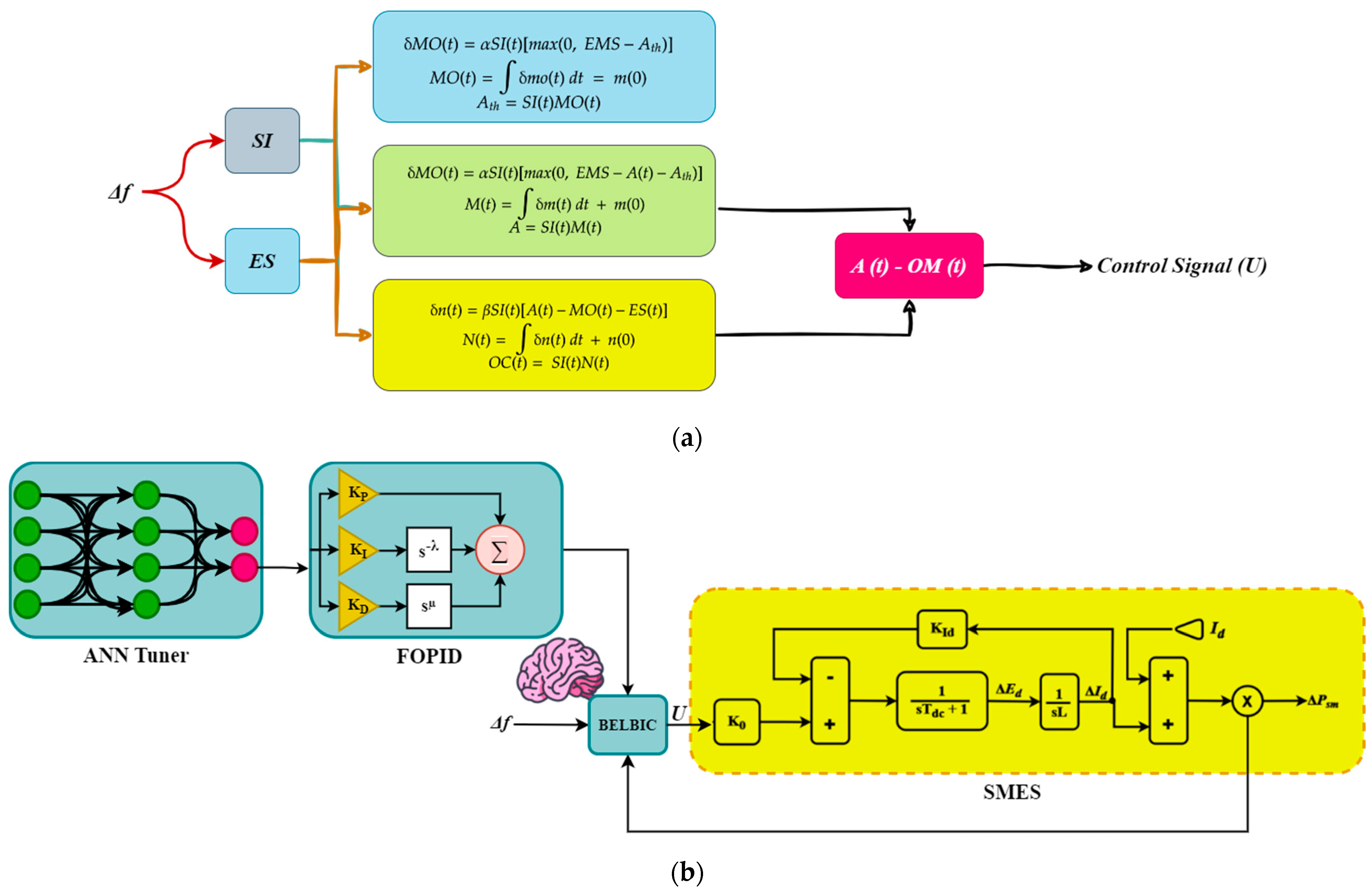 Fractalfract 08 00365 g005