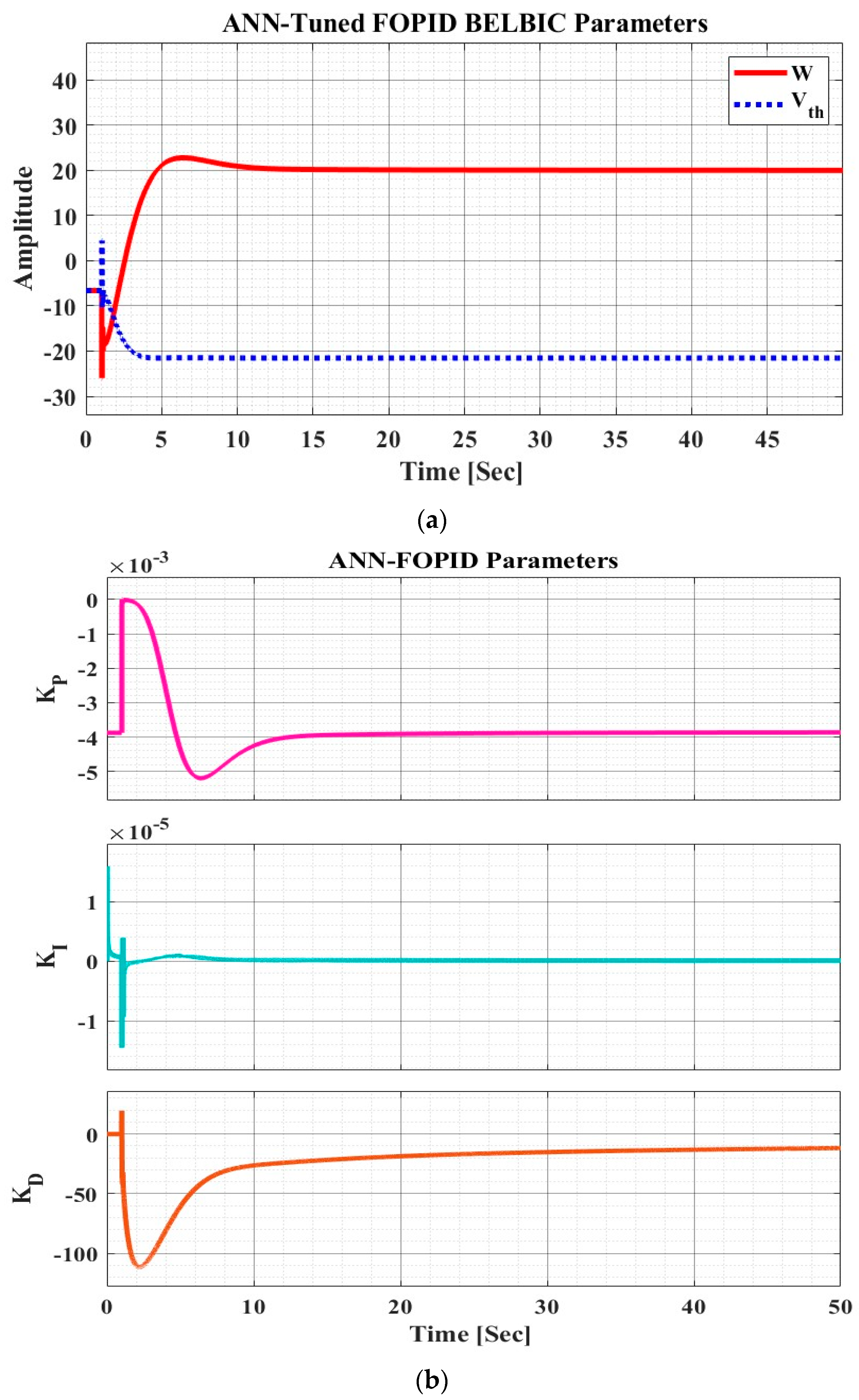 Fractalfract 08 00365 g009