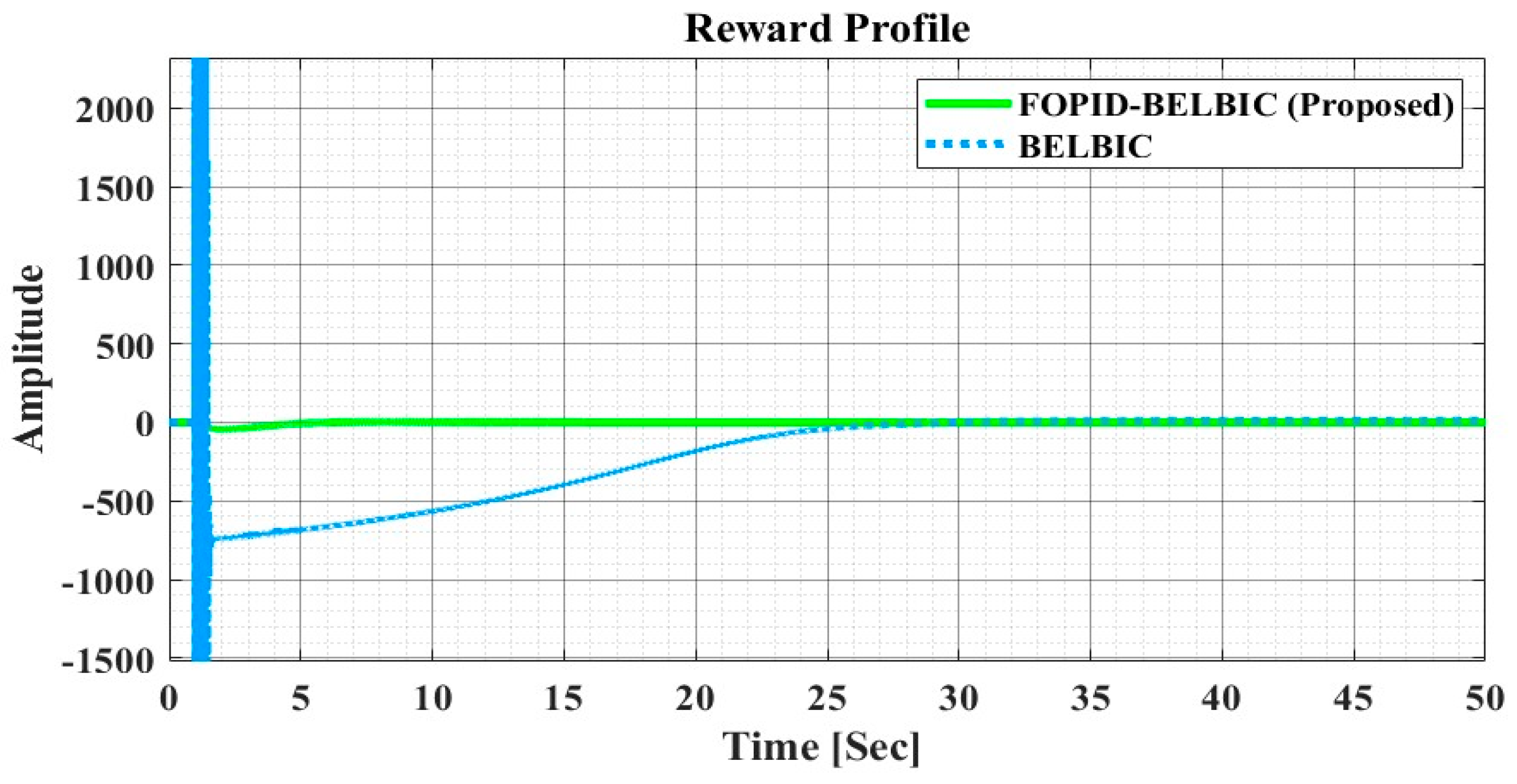 Fractalfract 08 00365 g010
